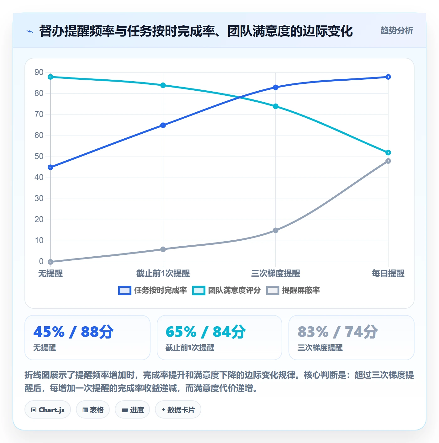 任务提醒督办教程:管理层入门指南,避坑指南