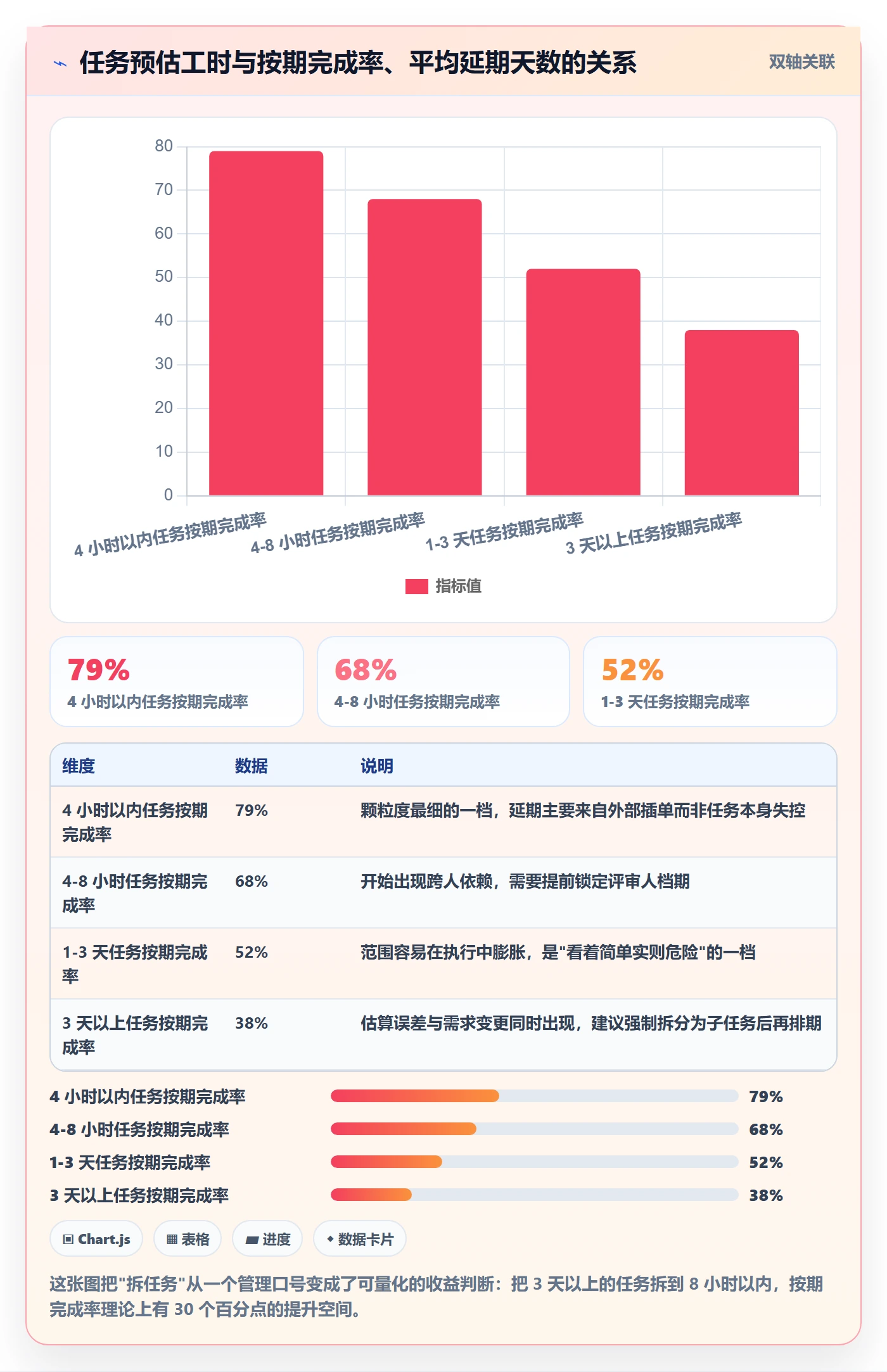 完成实操方法：产品经理提升任务执行效率的入门指南方法与模板