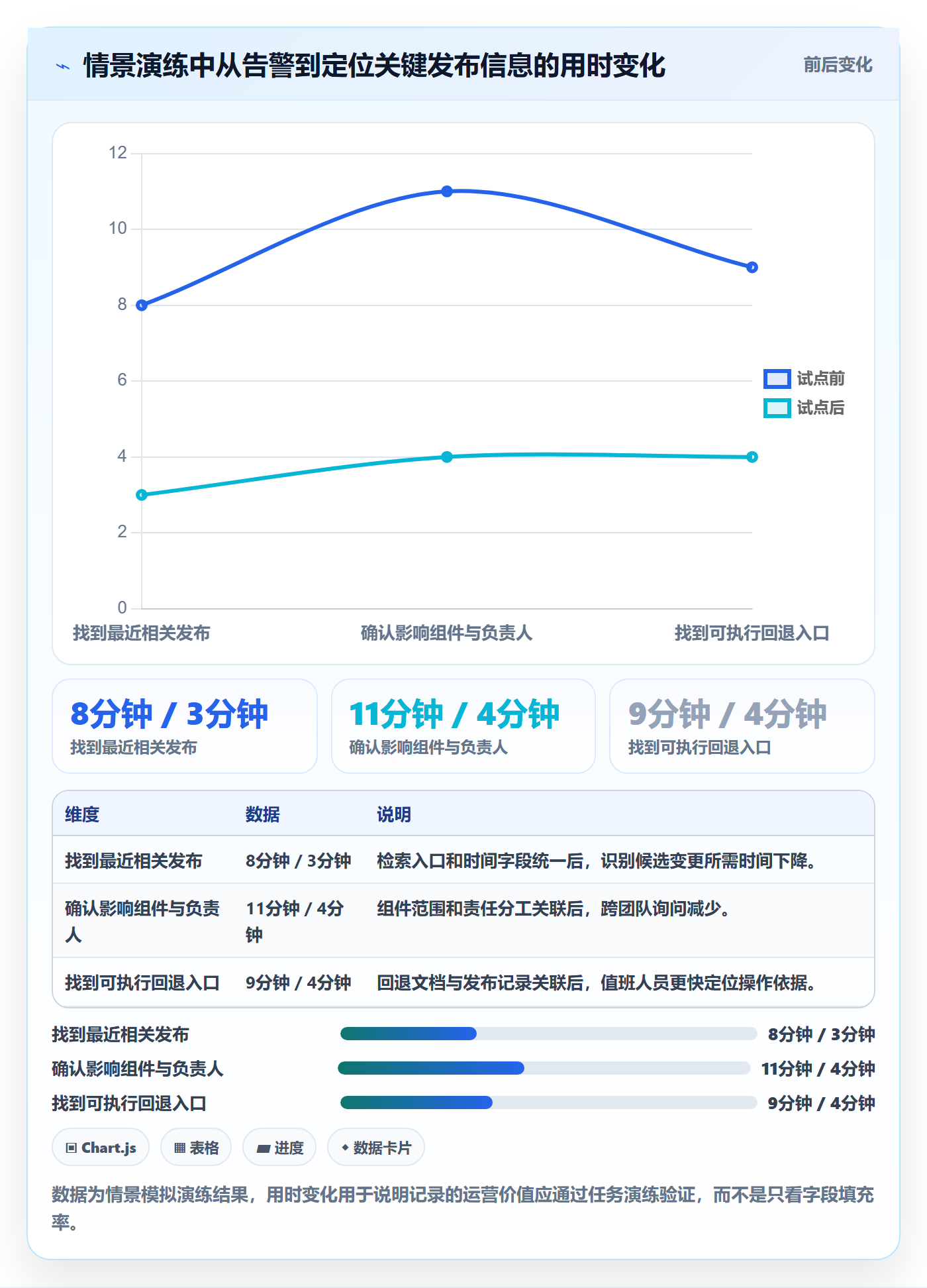 发布记录管理方法大全：企业管理者发布管理制度设计落地清单
