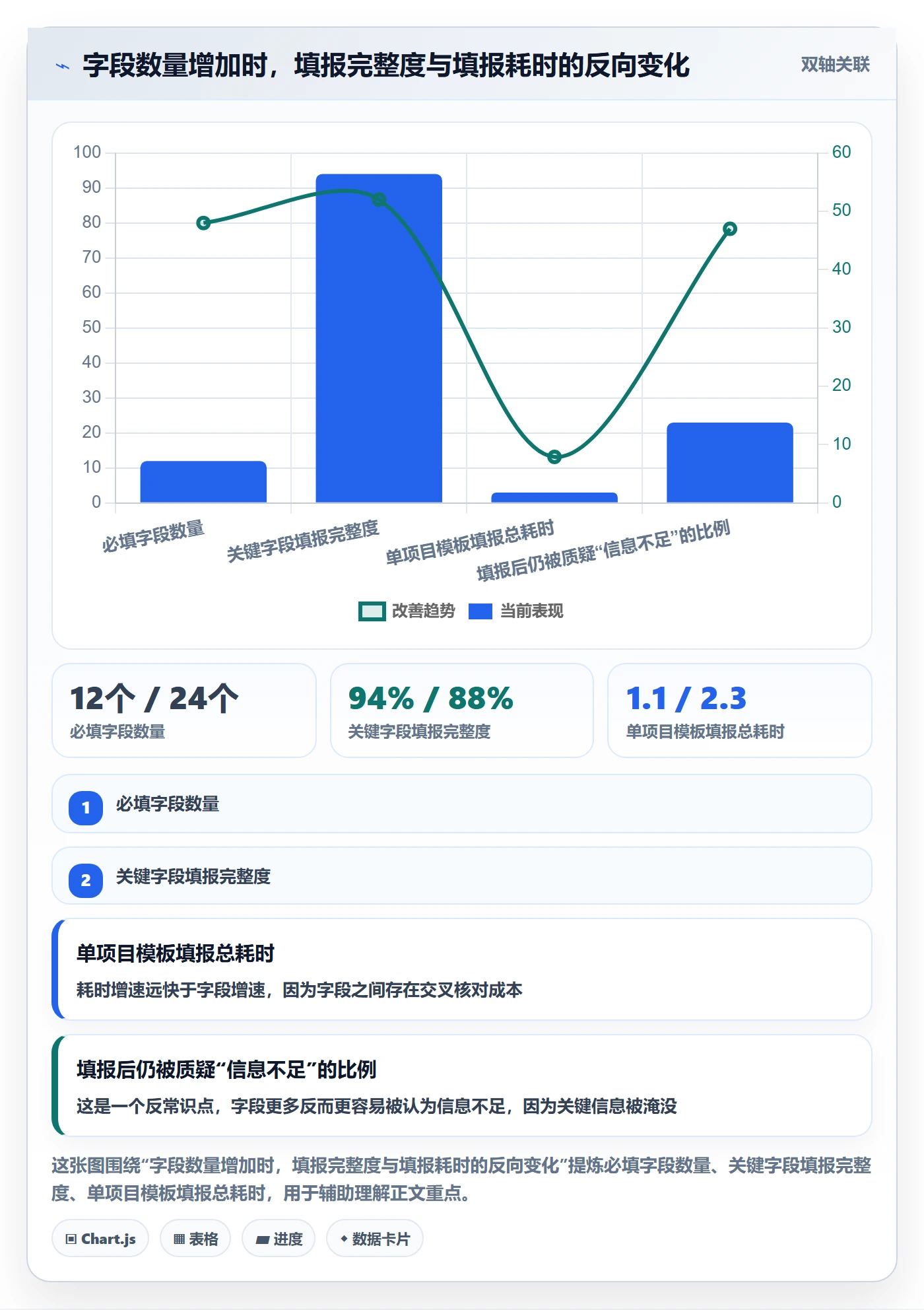 项目模板如何做好标准项目?企业管理者流程优化与操作步骤