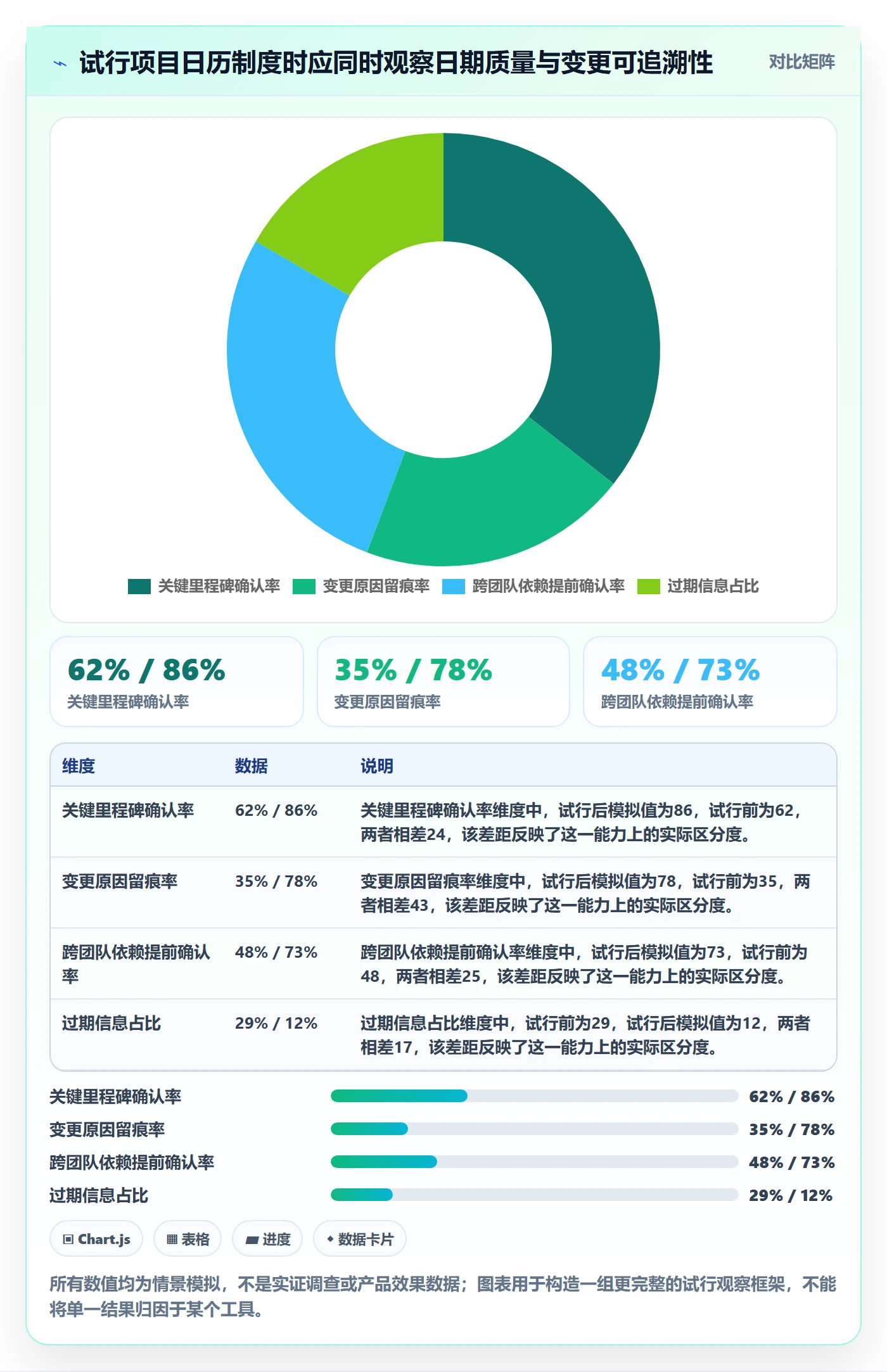日历视图项目日历全流程:管理层制度设计与一文讲清