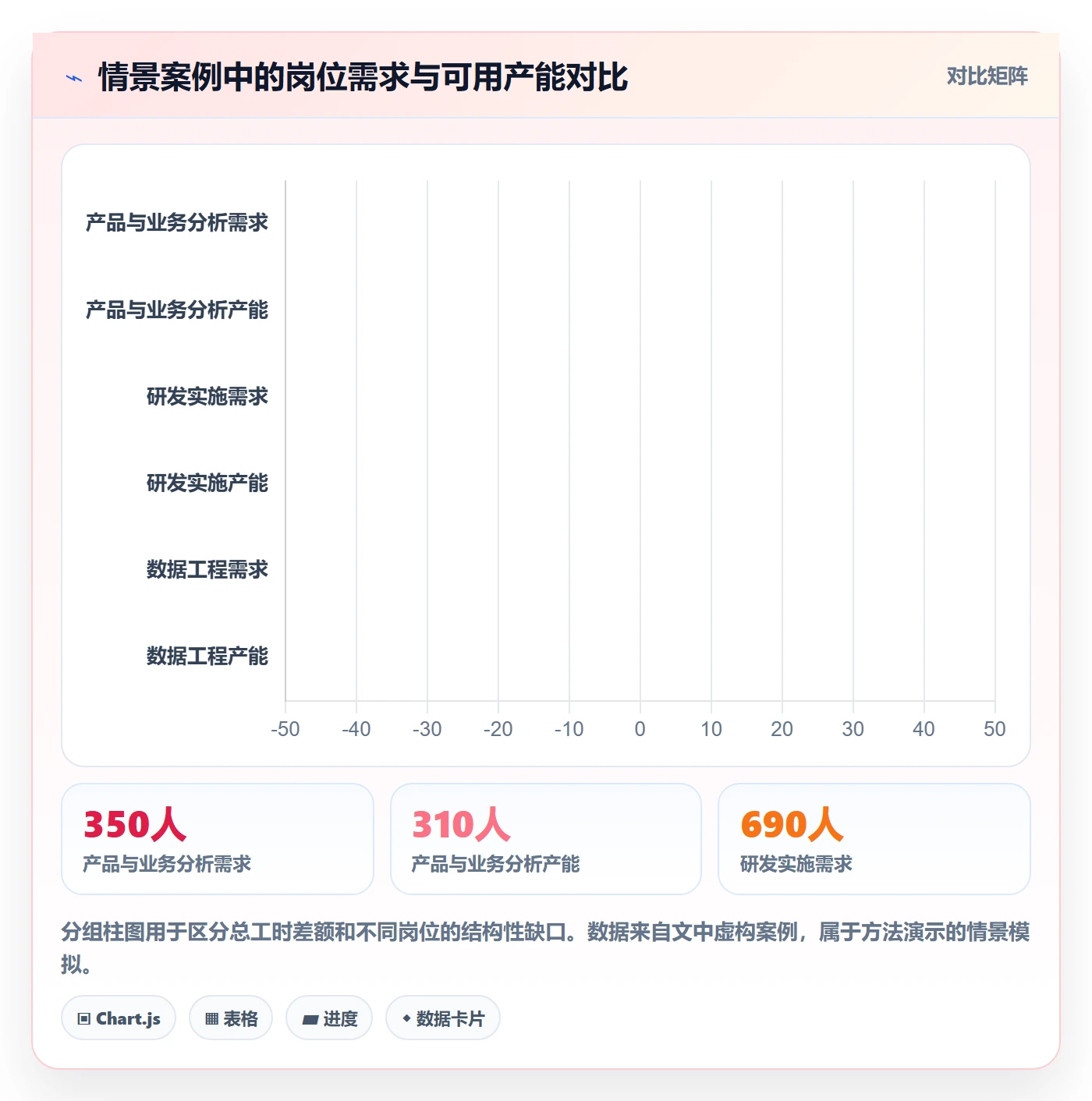 人力资源计划工作量教程：跨部门团队入门指南，避坑指南
