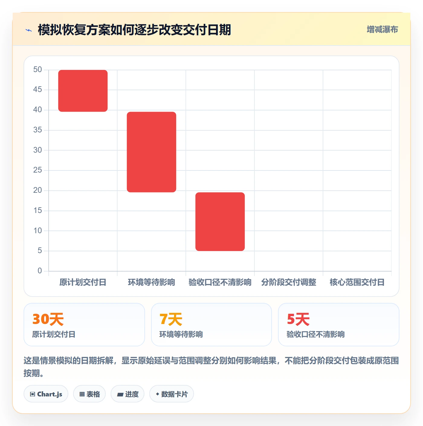 延期管理超期教程:PMO协同管理,避坑指南