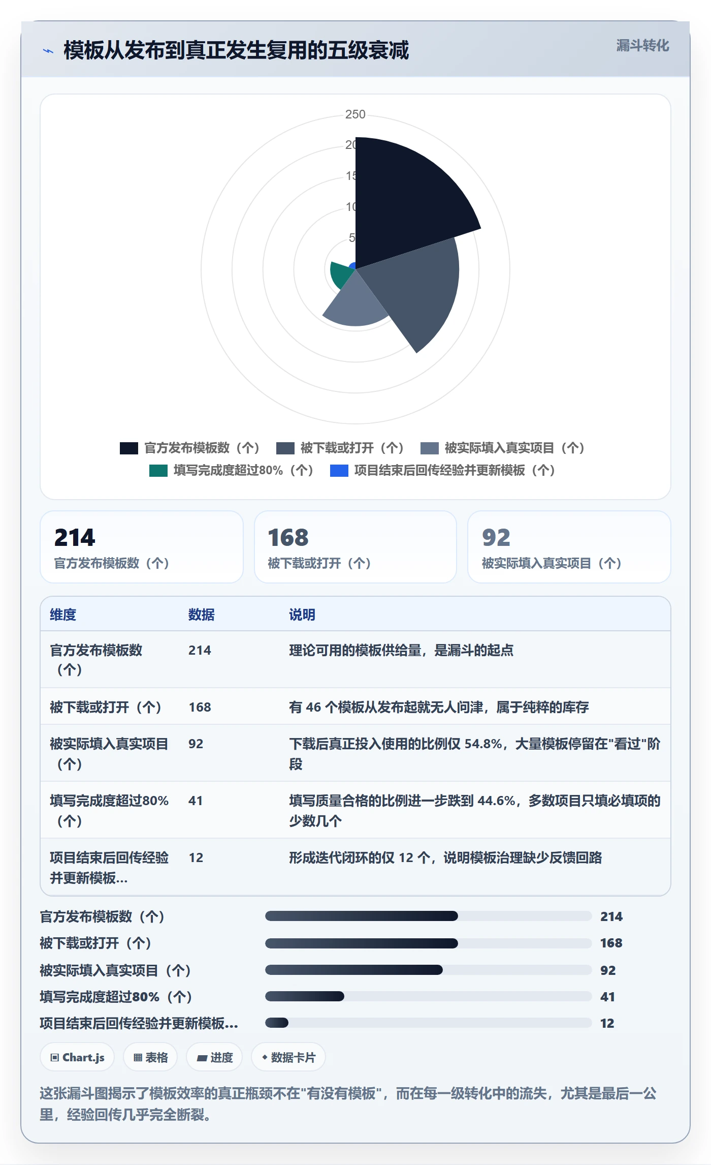 标准项目实操方法：PMO提升项目模板效率的实操方法方法与模板