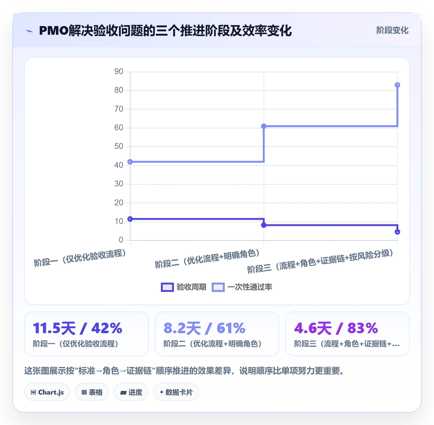 确认完成管理指南:PMO如何做好任务验收,效率提升全流程