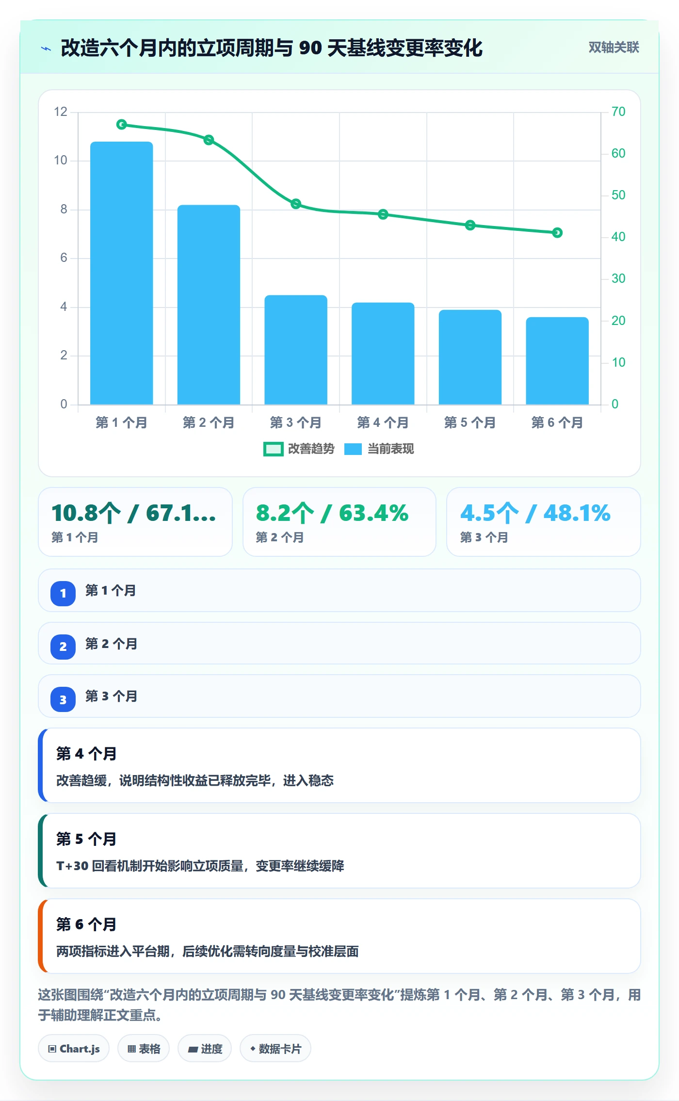 项目类型管理方法大全:产品经理项目立项流程优化落地清单