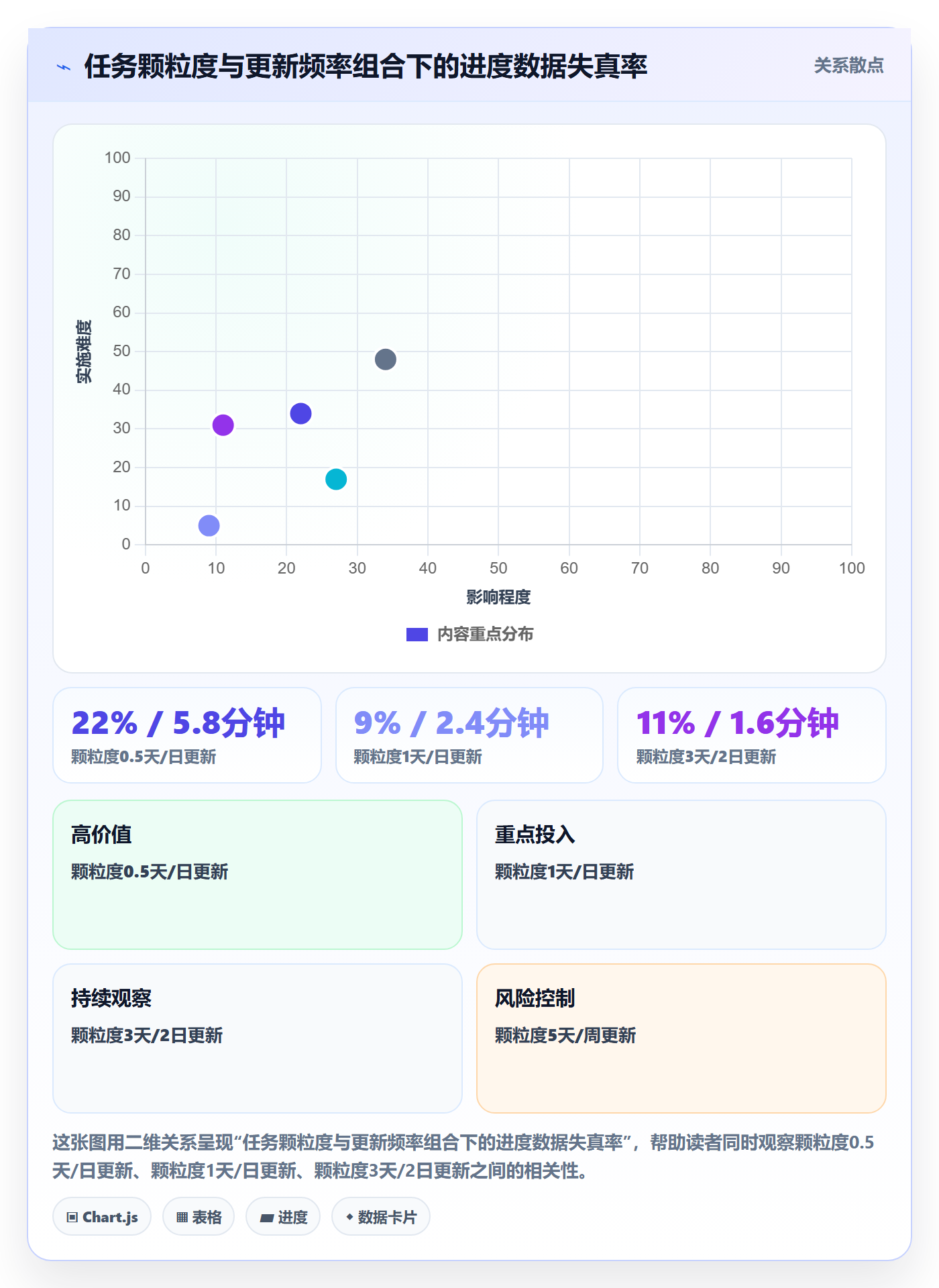 项目进度怎么做?研发团队数据分析:进度管理从0到1