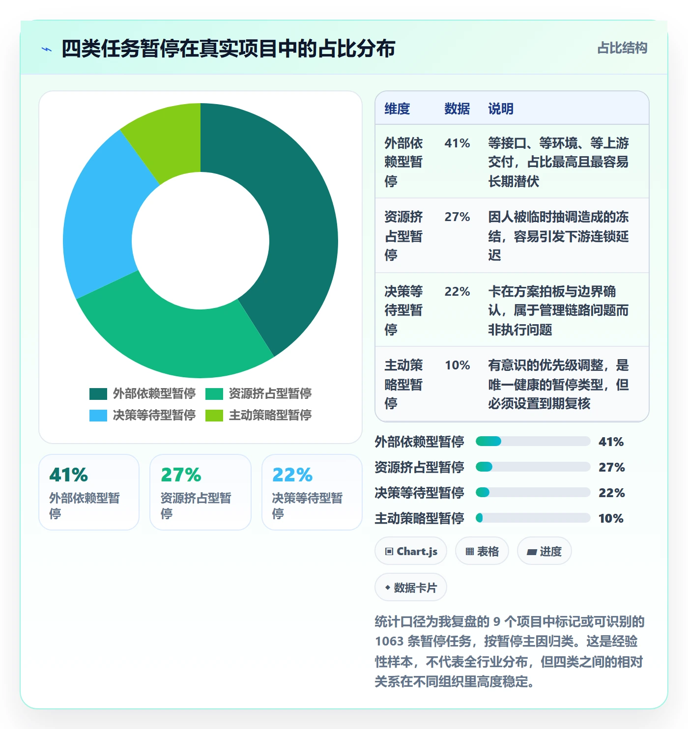 暂停管理指南:项目经理如何做好任务执行,效率提升全流程