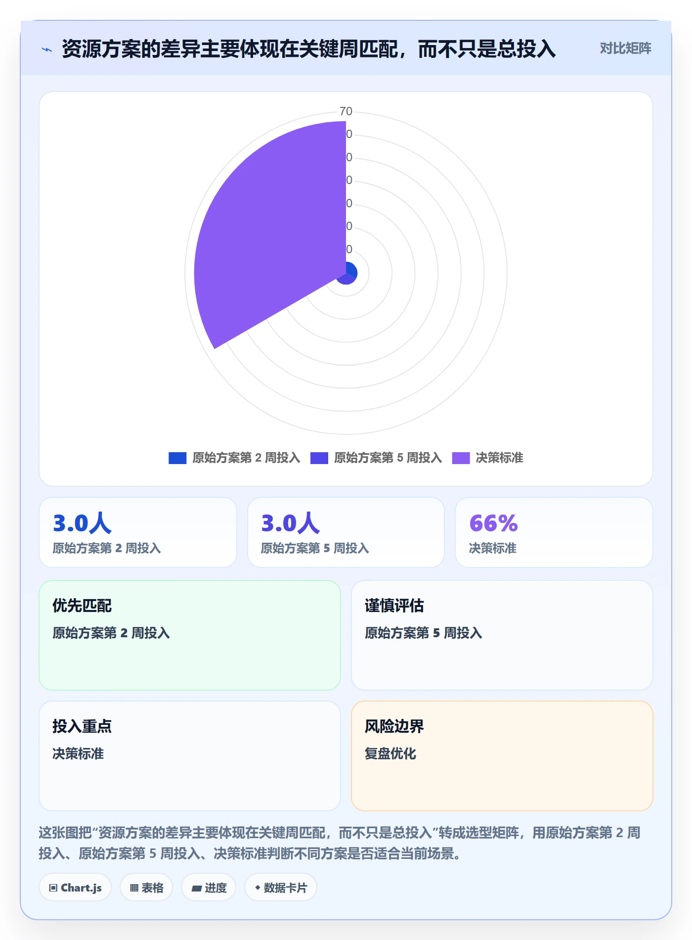 人力资源计划人员投入教程:实施团队最佳实践,避坑指南