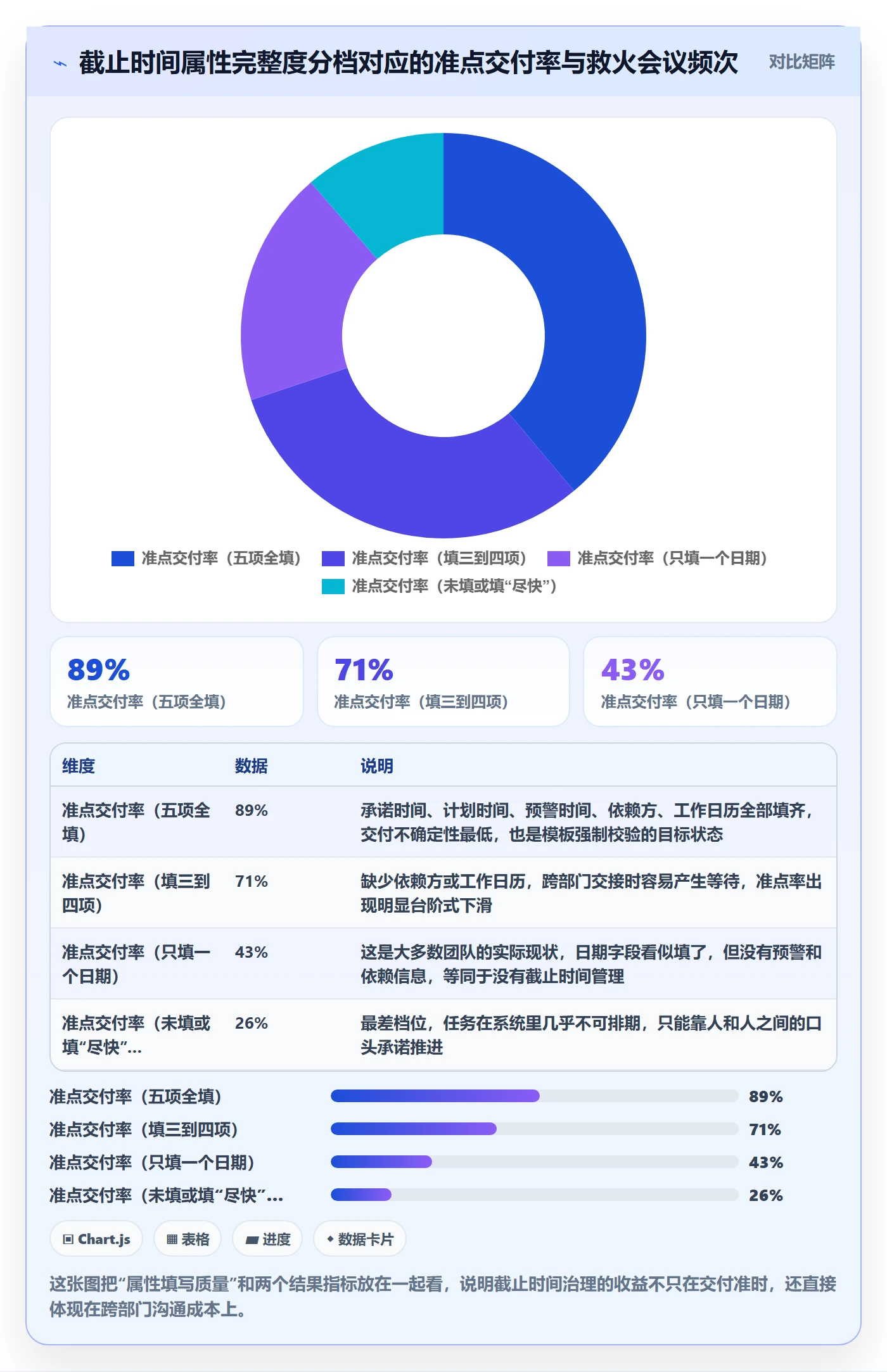 截止时间实操方法：跨部门团队提升任务属性效率的落地方案方法与模板