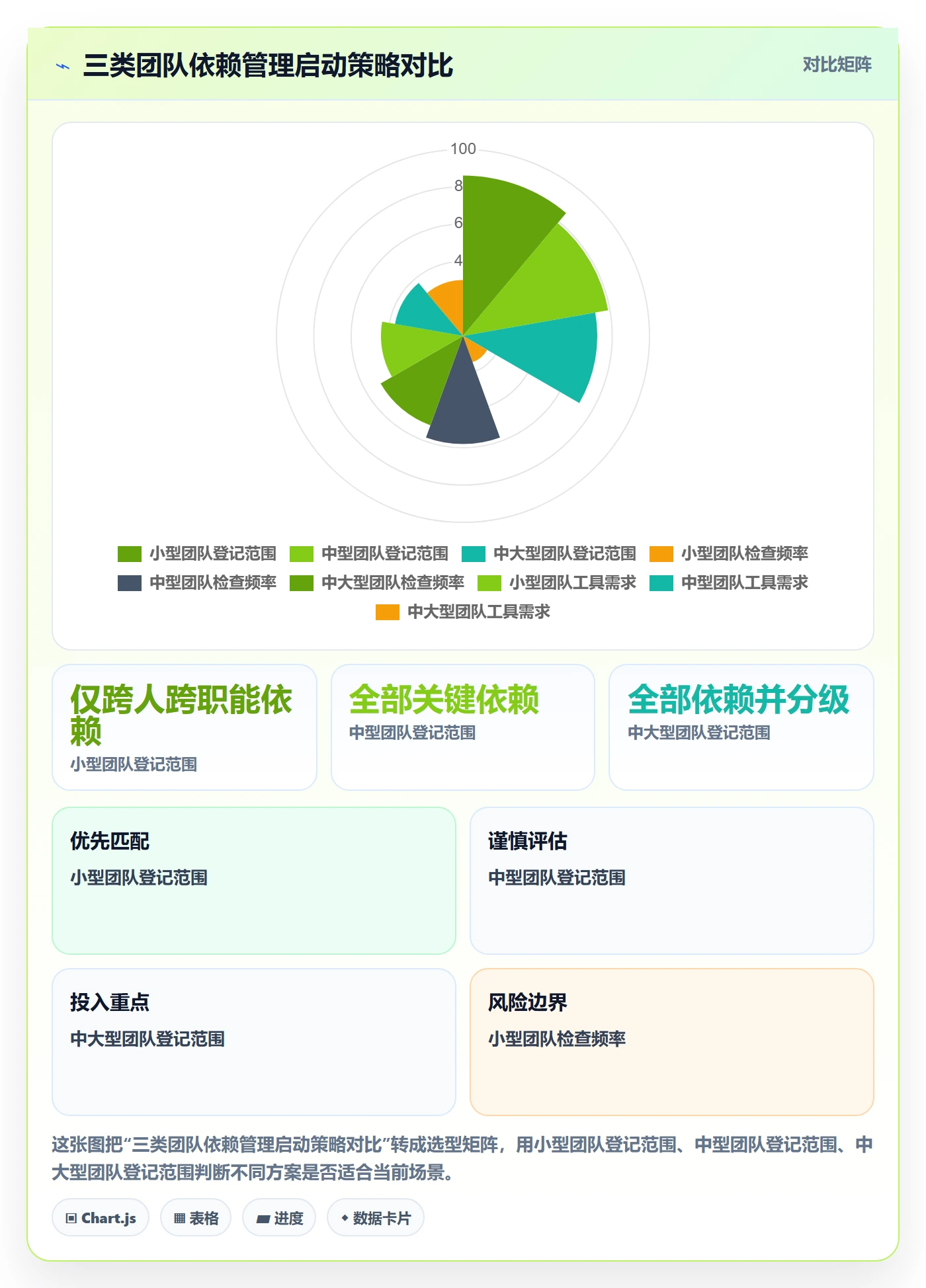 前置任务管理方法大全:企业管理者任务依赖制度设计落地清单