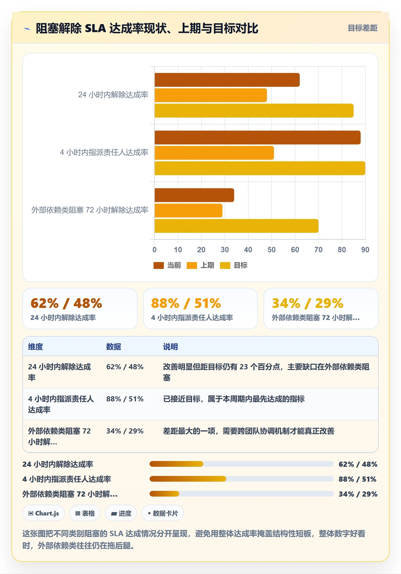 任务执行阻塞教程:研发团队数据分析,避坑指南