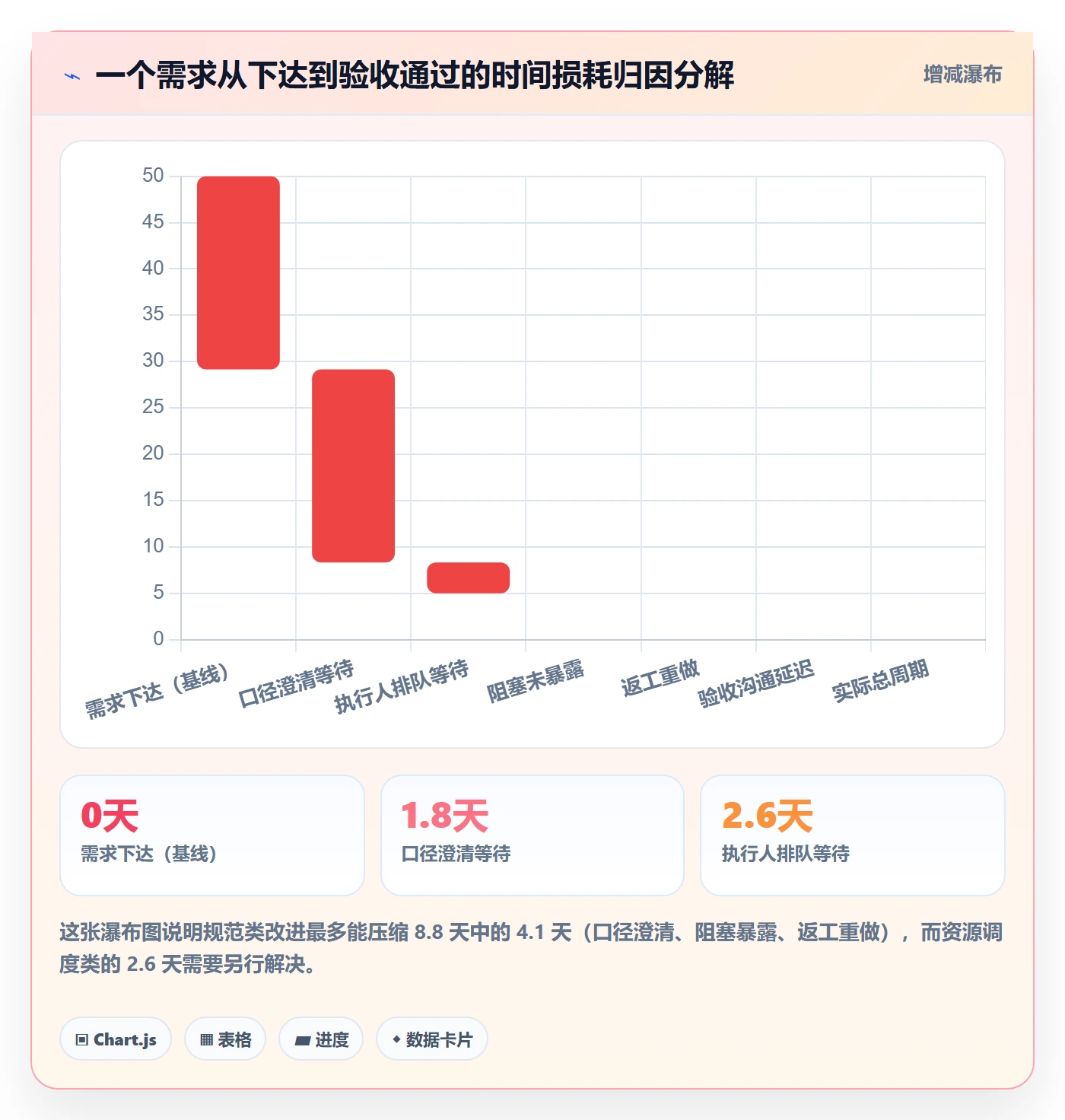 执行人流程与规范:产品经理任务管理效率提升关键指标