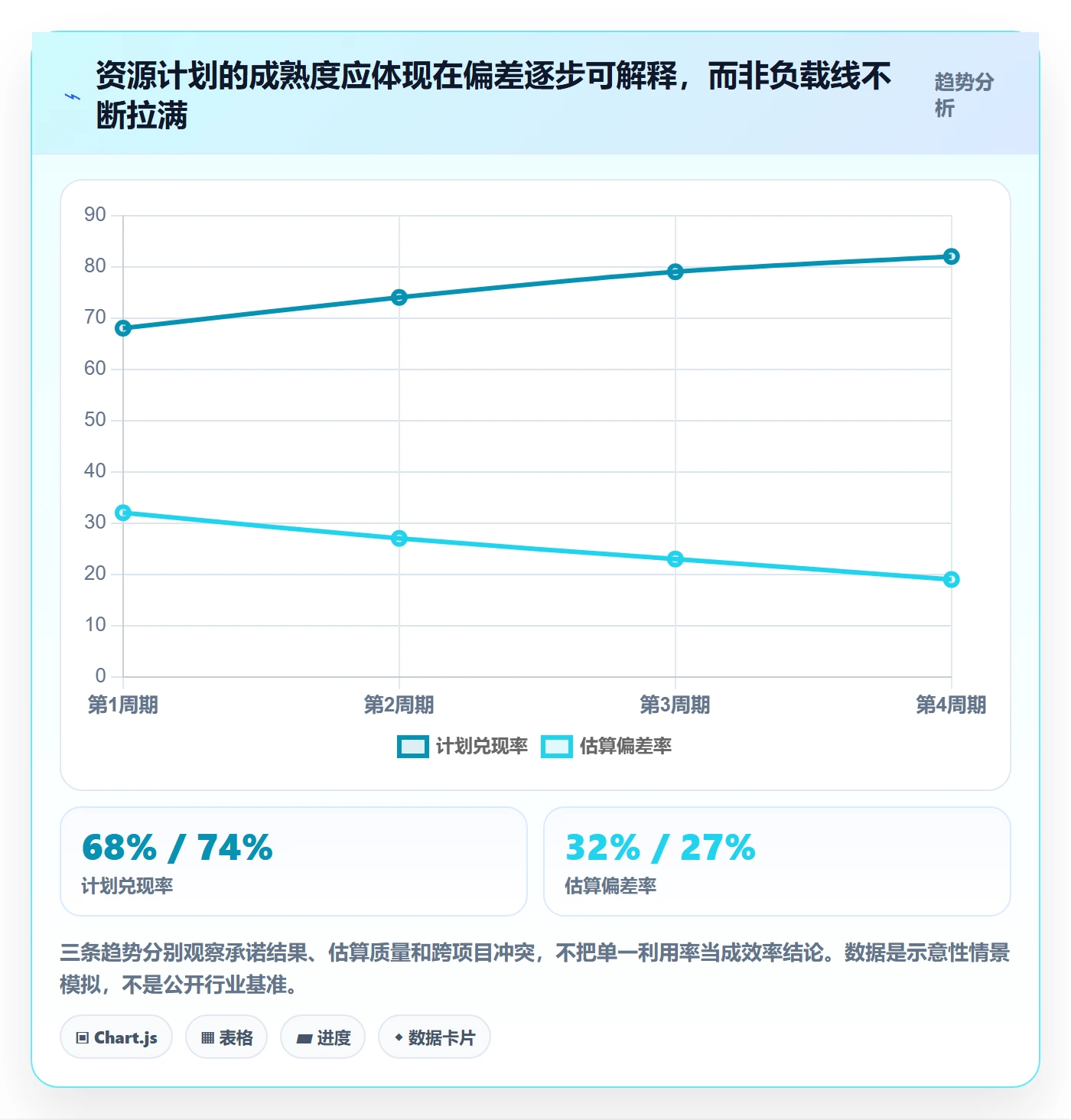 资源负载怎么做?项目成员效率提升:人力资源计划从0到1