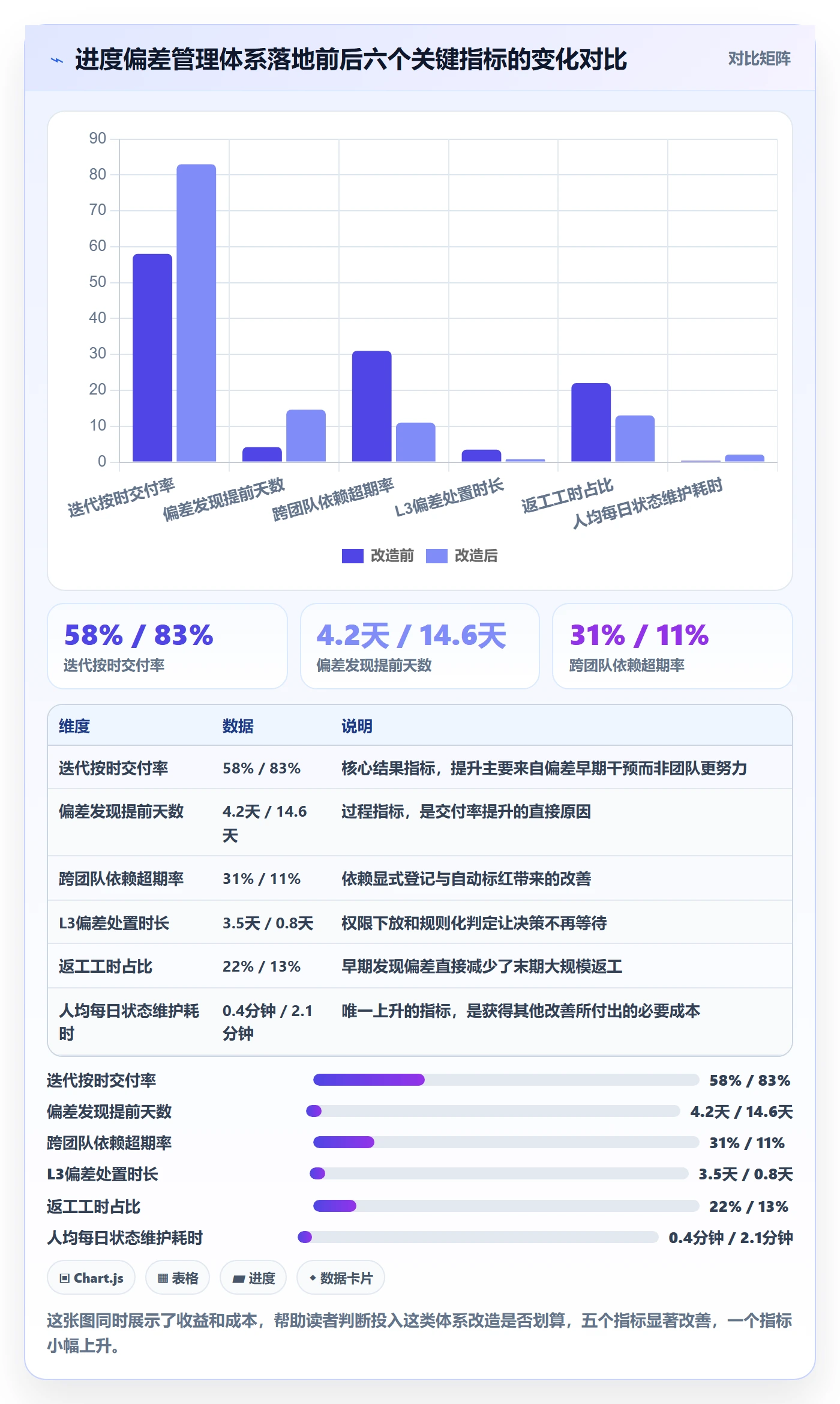 进度管理如何做好进度偏差?产品经理风险控制与操作步骤