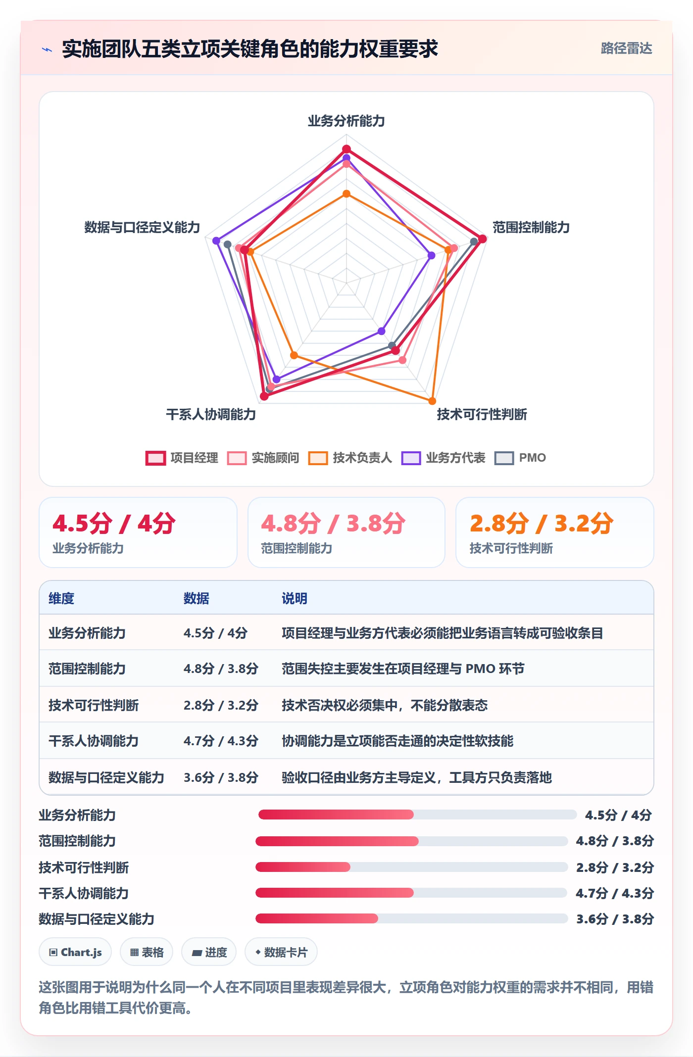 项目成员怎么做?实施团队最佳实践:项目立项从0到1