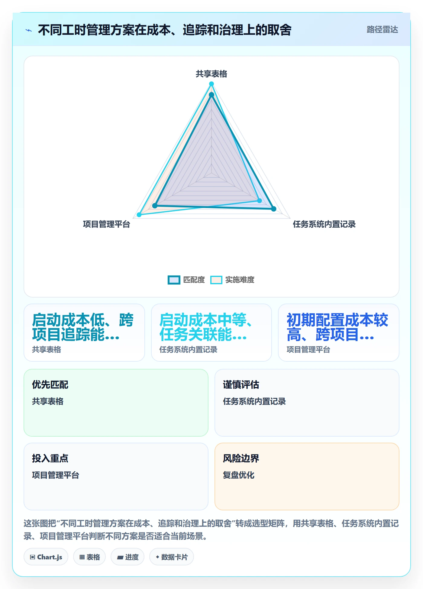 项目工时实操方法：跨部门团队提升工时表效率的实操方法方法与模板