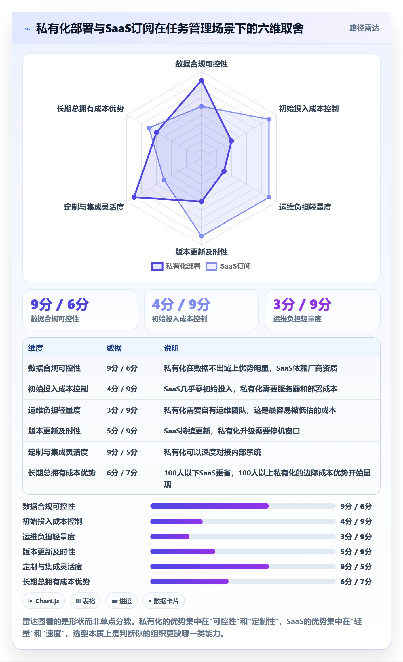 关注人怎么做?项目成员实操方法:任务管理从0到1