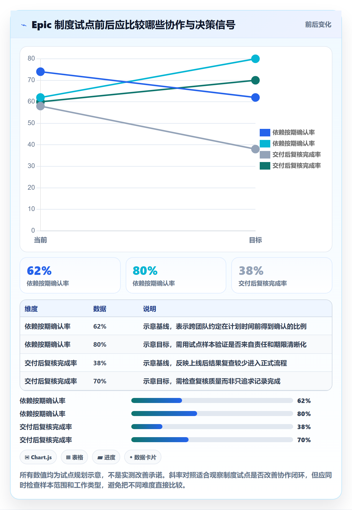 产品需求Epic全流程：研发团队制度设计与一文讲清