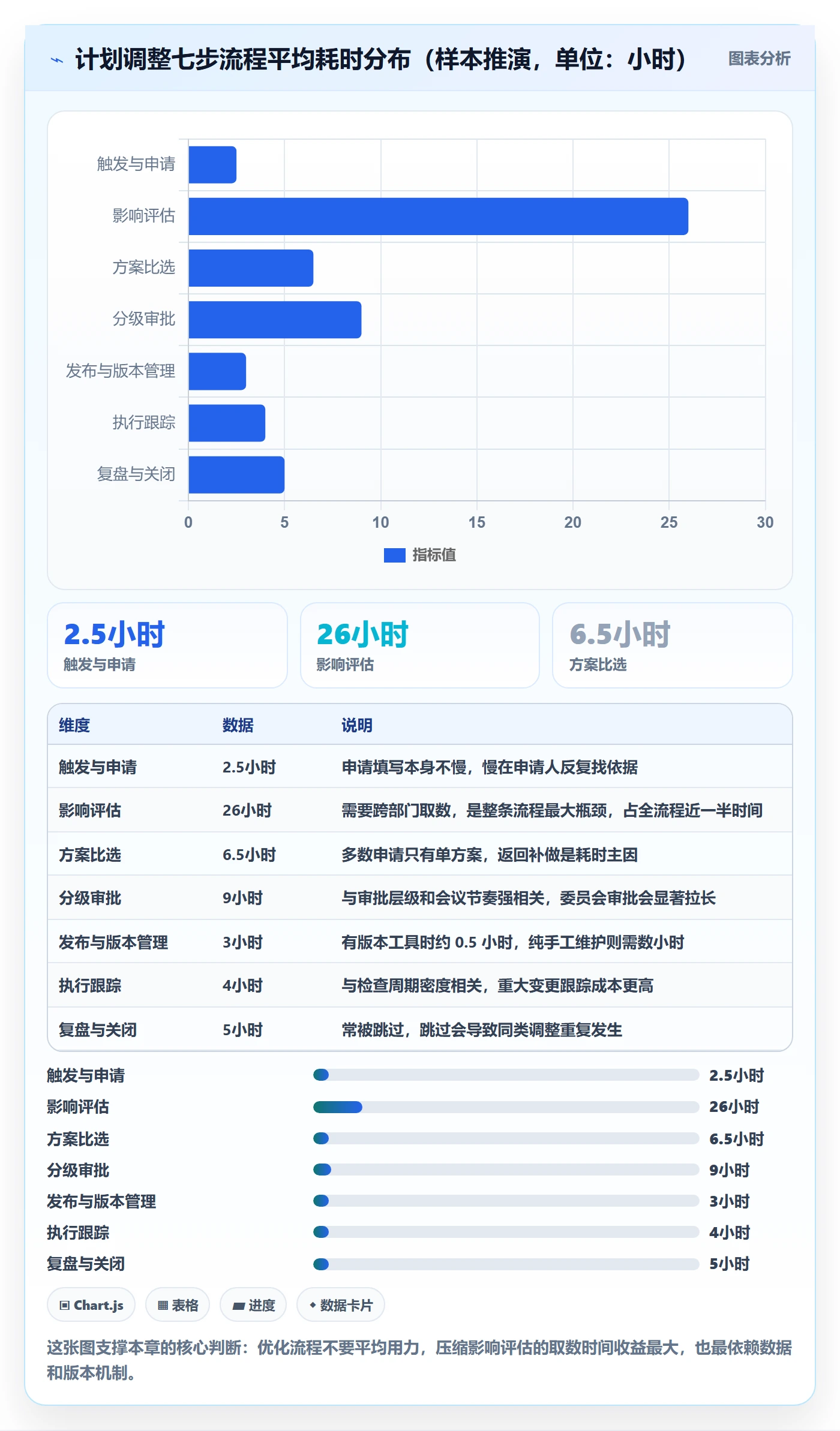 计划调整流程与规范:管理层项目规划数据分析关键指标