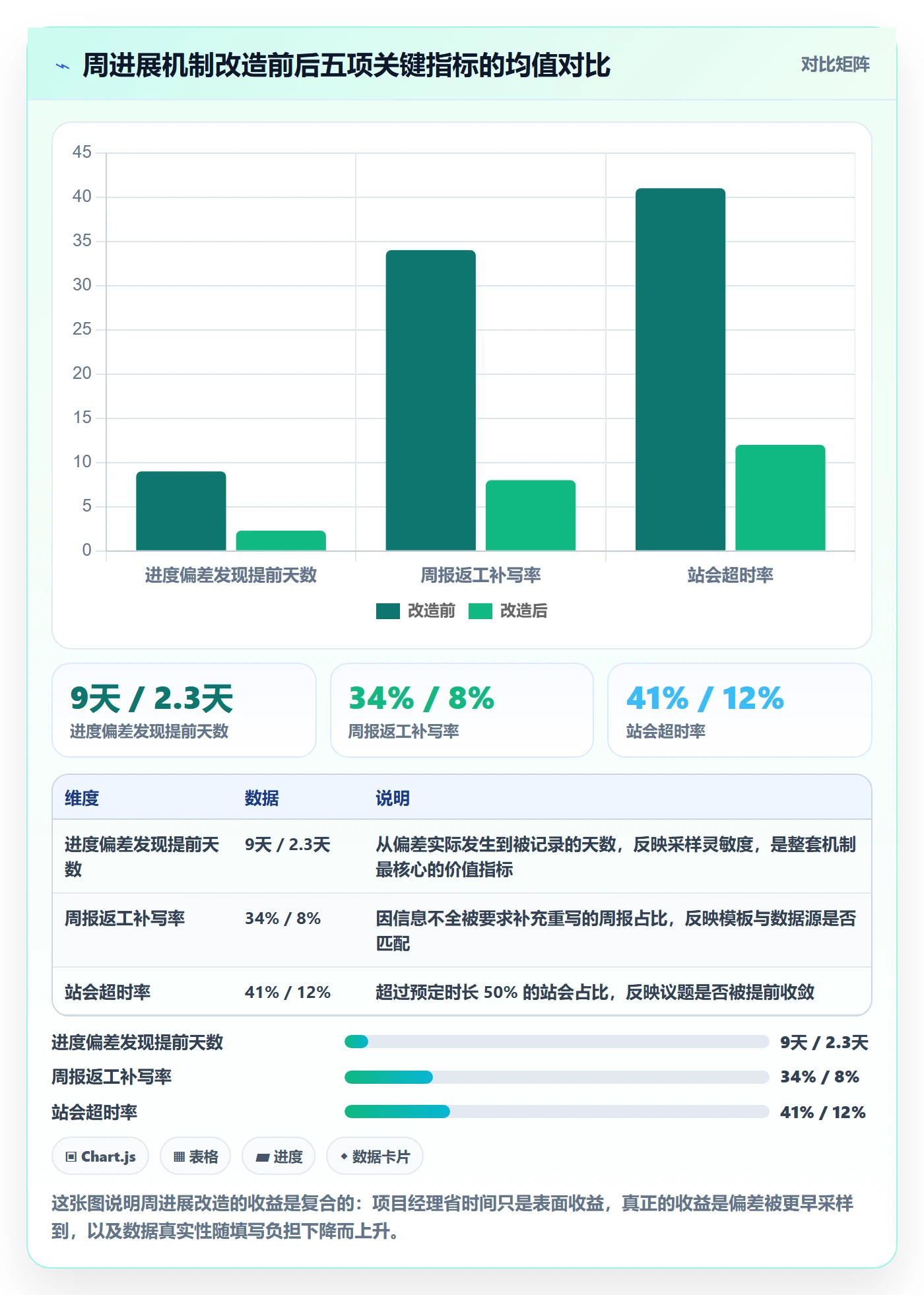 周进展落地方案：项目经理开展进度跟踪的效率提升案例解析