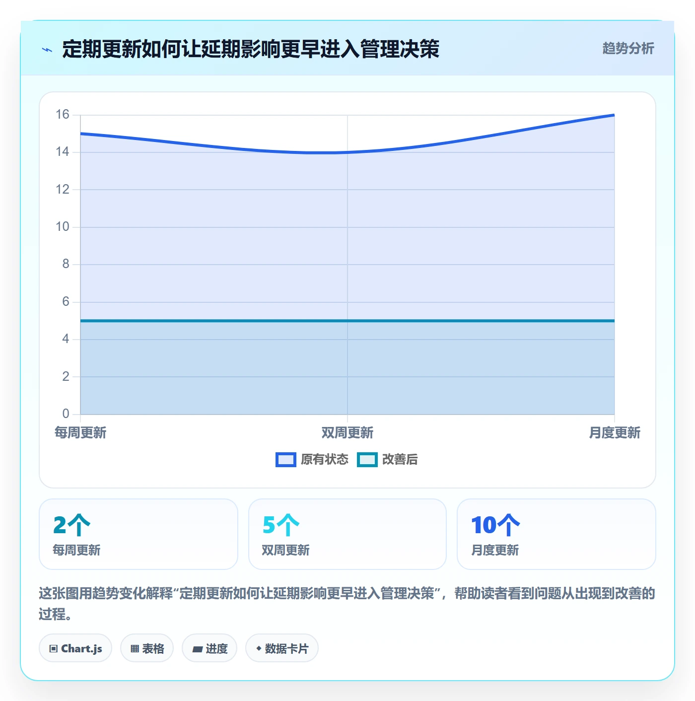 任务条怎么做?管理层协同管理:甘特图从0到1