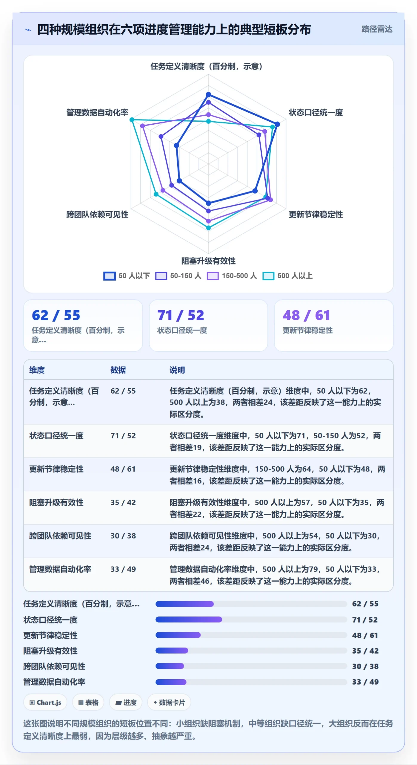 进度管理如何做好任务进度?管理层效率提升与操作步骤