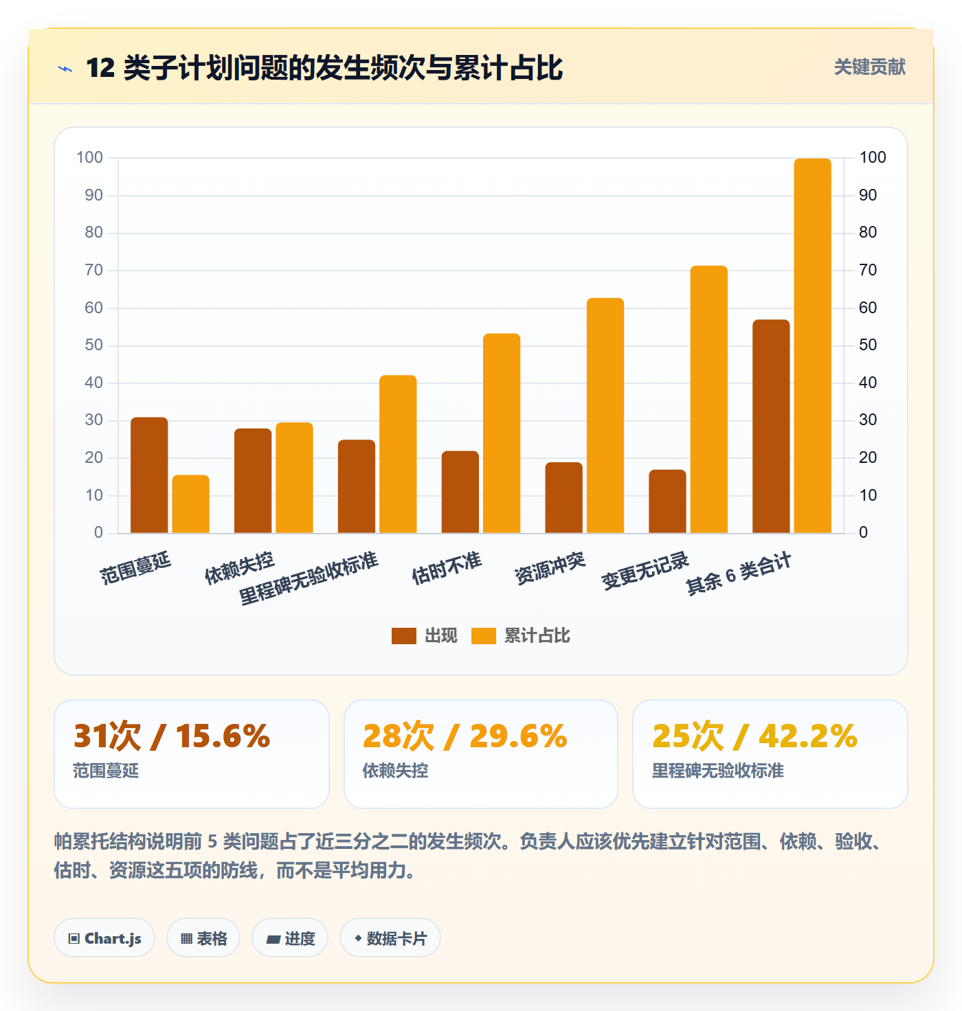子计划最佳实践:项目负责人项目规划实操方法,常见问题