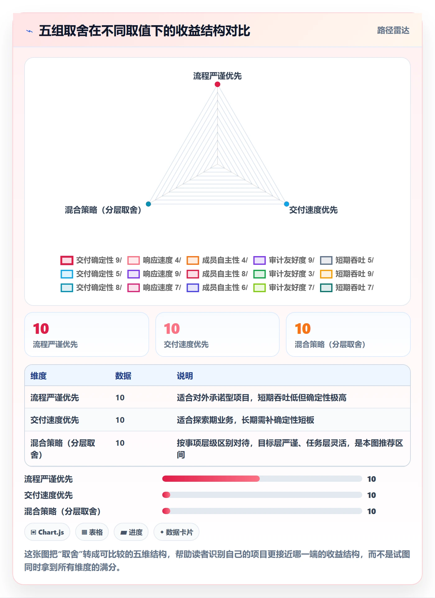 事项实操方法:项目经理提升任务管理效率的流程优化方法与模板