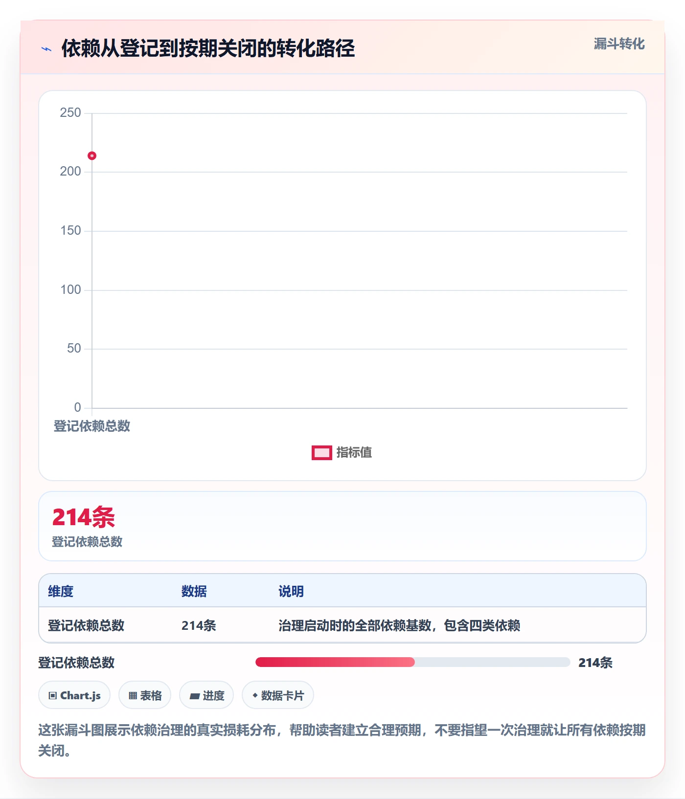 SS最佳实践：PMO任务依赖落地方案，常见问题