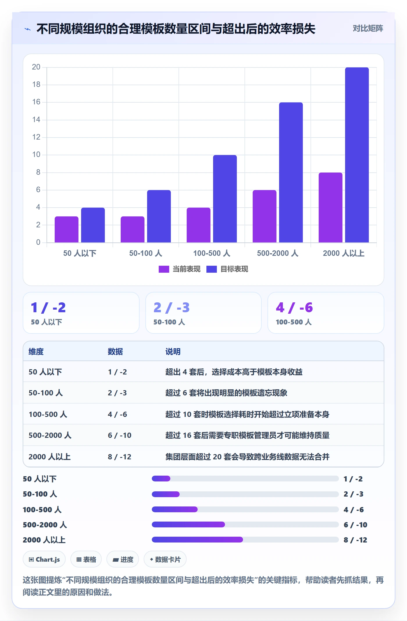 项目模板项目模板教程：企业管理者入门指南，避坑指南