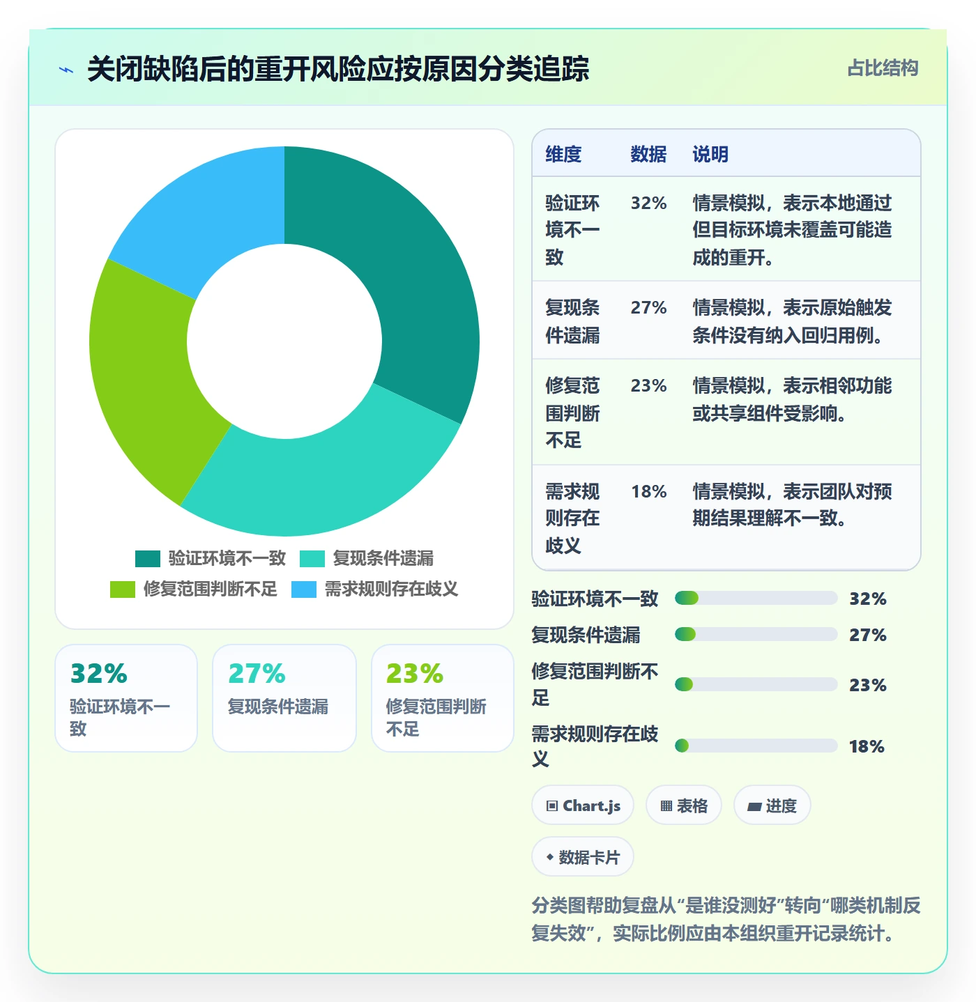 复现步骤管理指南:管理层如何做好Bug / 缺陷,落地方案全流程