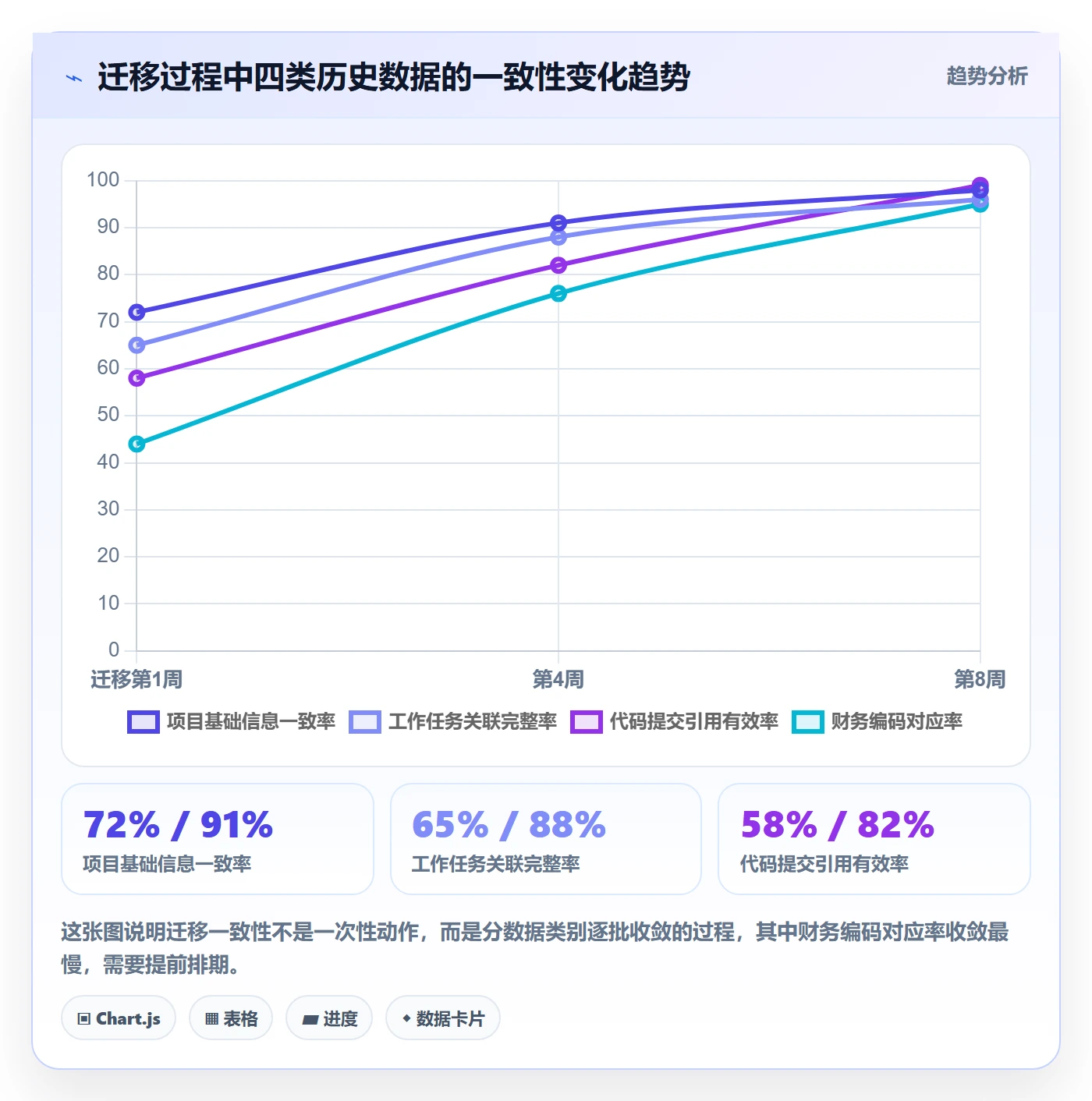 项目立项项目名称全流程:PMO落地方案与一文讲清