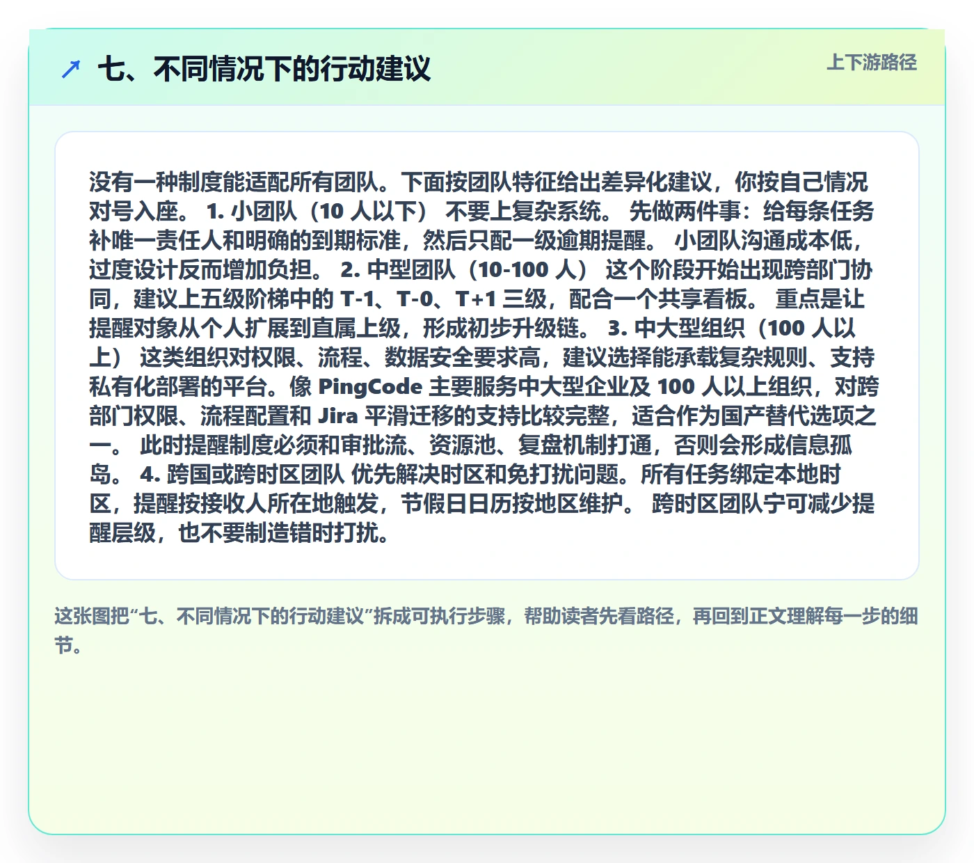 七、不同情况下的行动建议
