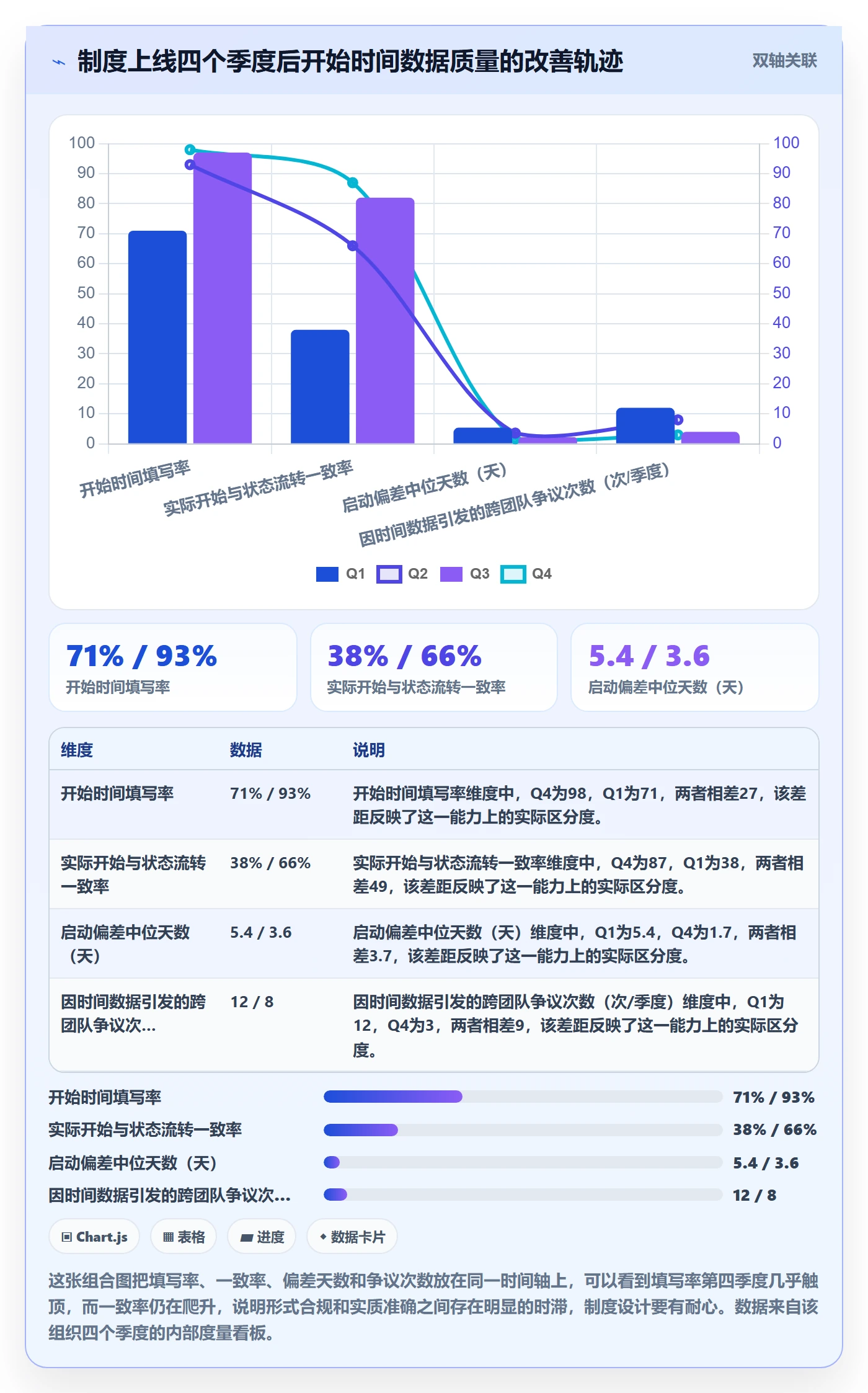任务属性开始时间全流程:项目成员制度设计与一文讲清