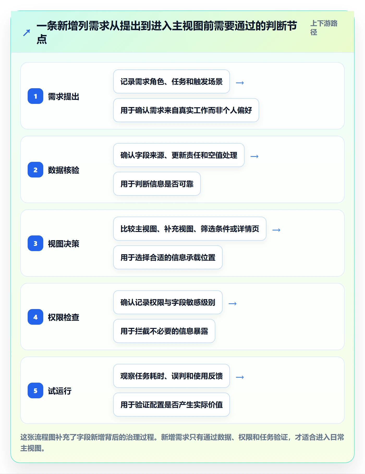 自定义列落地方案：企业管理者开展列表视图的入门指南案例解析
