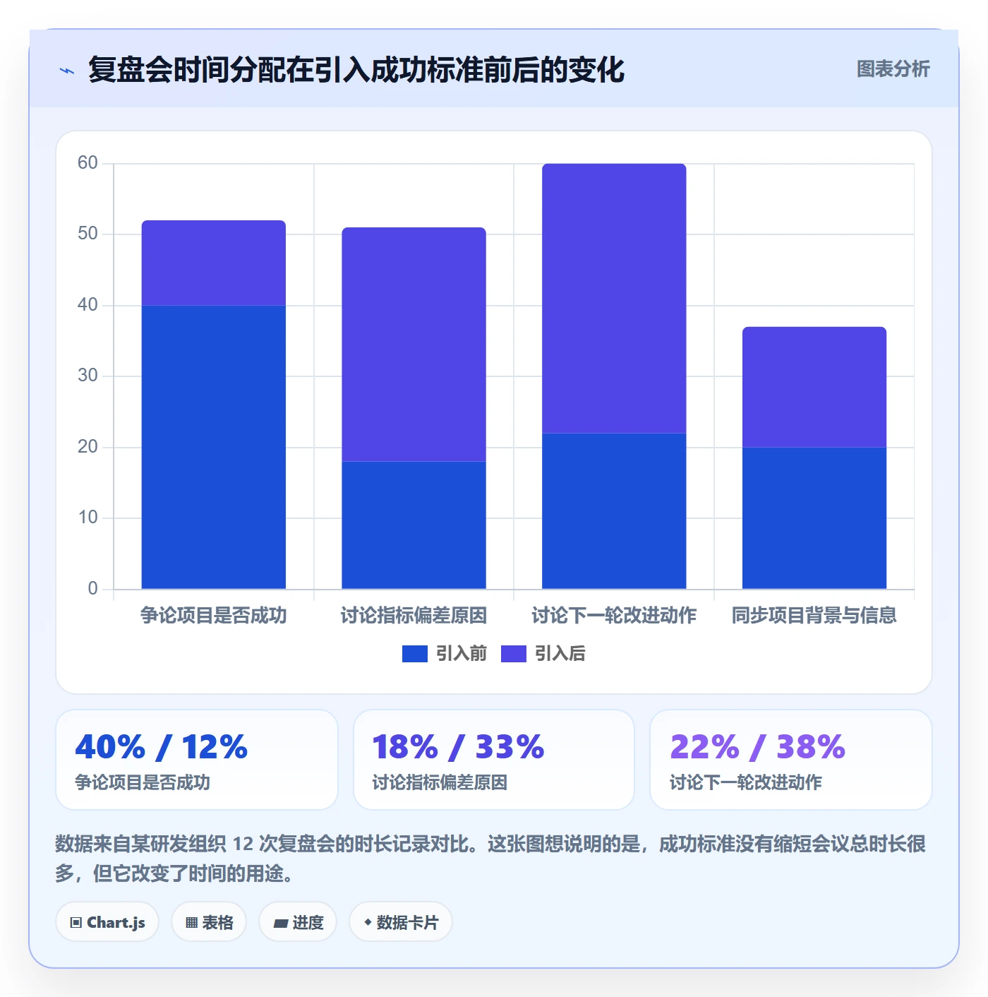 项目目标如何做好成功标准?研发团队实操方法与操作步骤