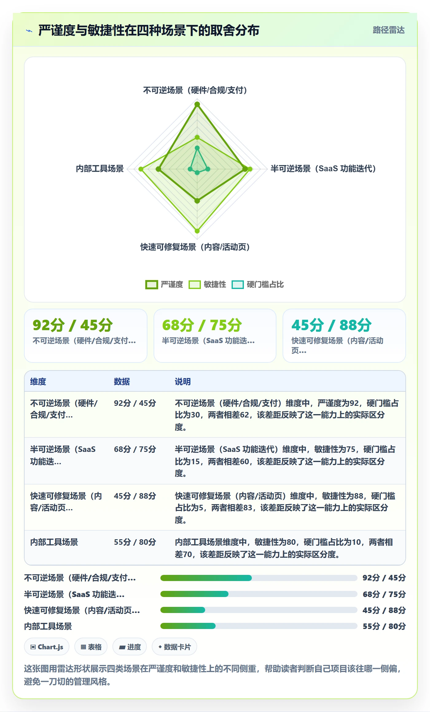 里程碑管理指南:项目成员如何做好项目阶段,入门指南全流程