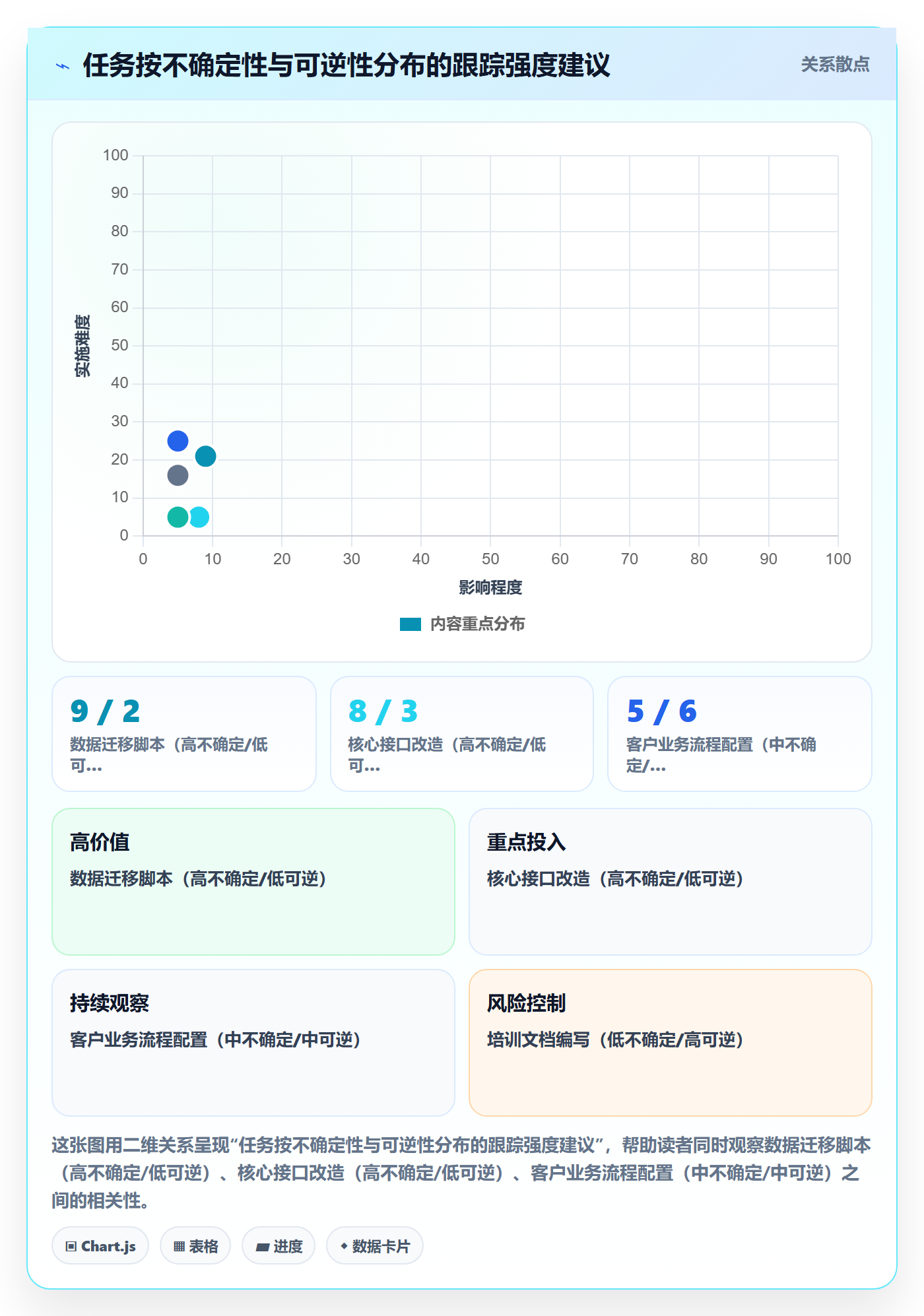动态管理指南：实施团队如何做好进度跟踪，实操方法全流程