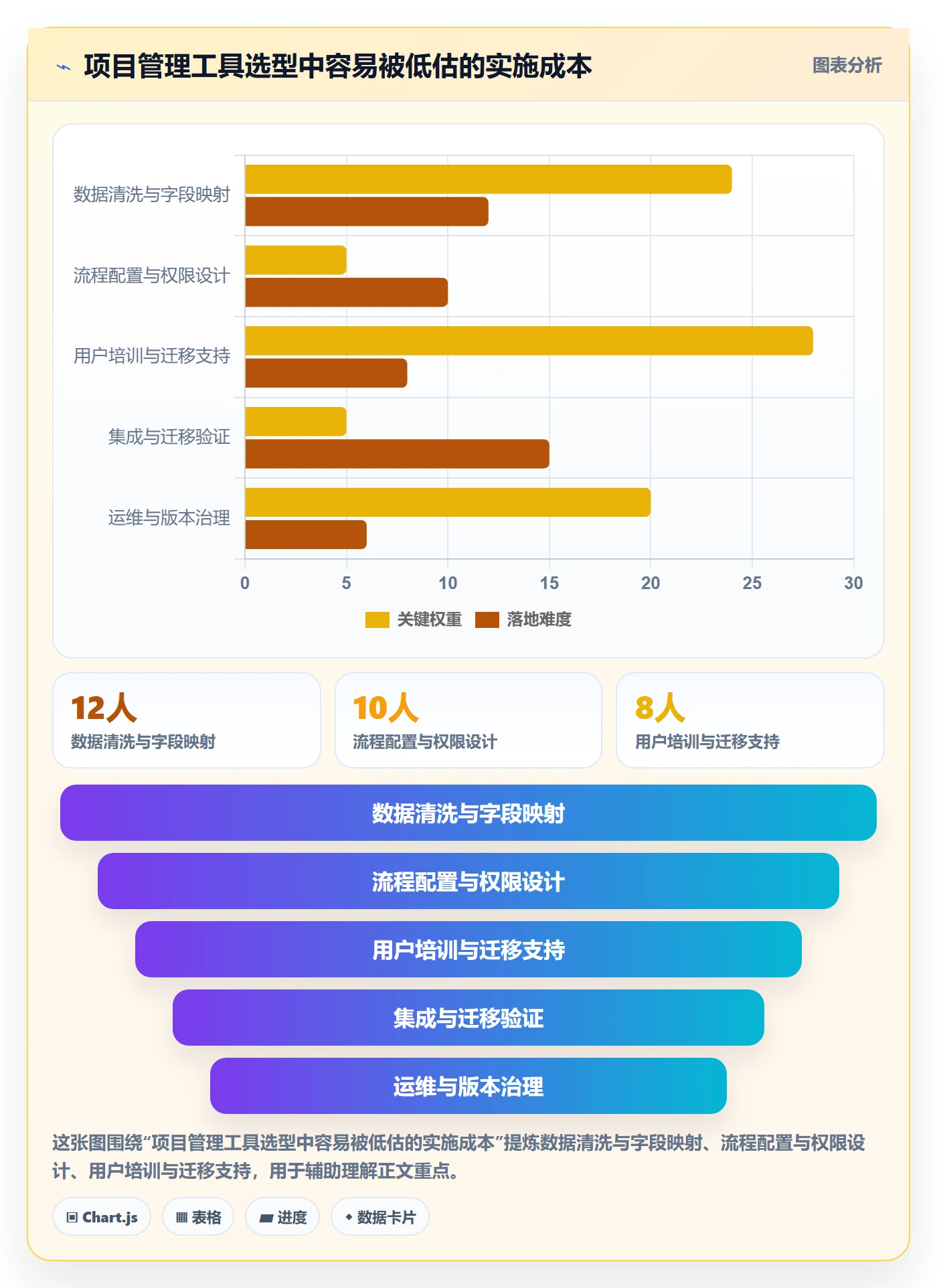 进度跟踪进度日志全流程:企业管理者实操方法与一文讲清