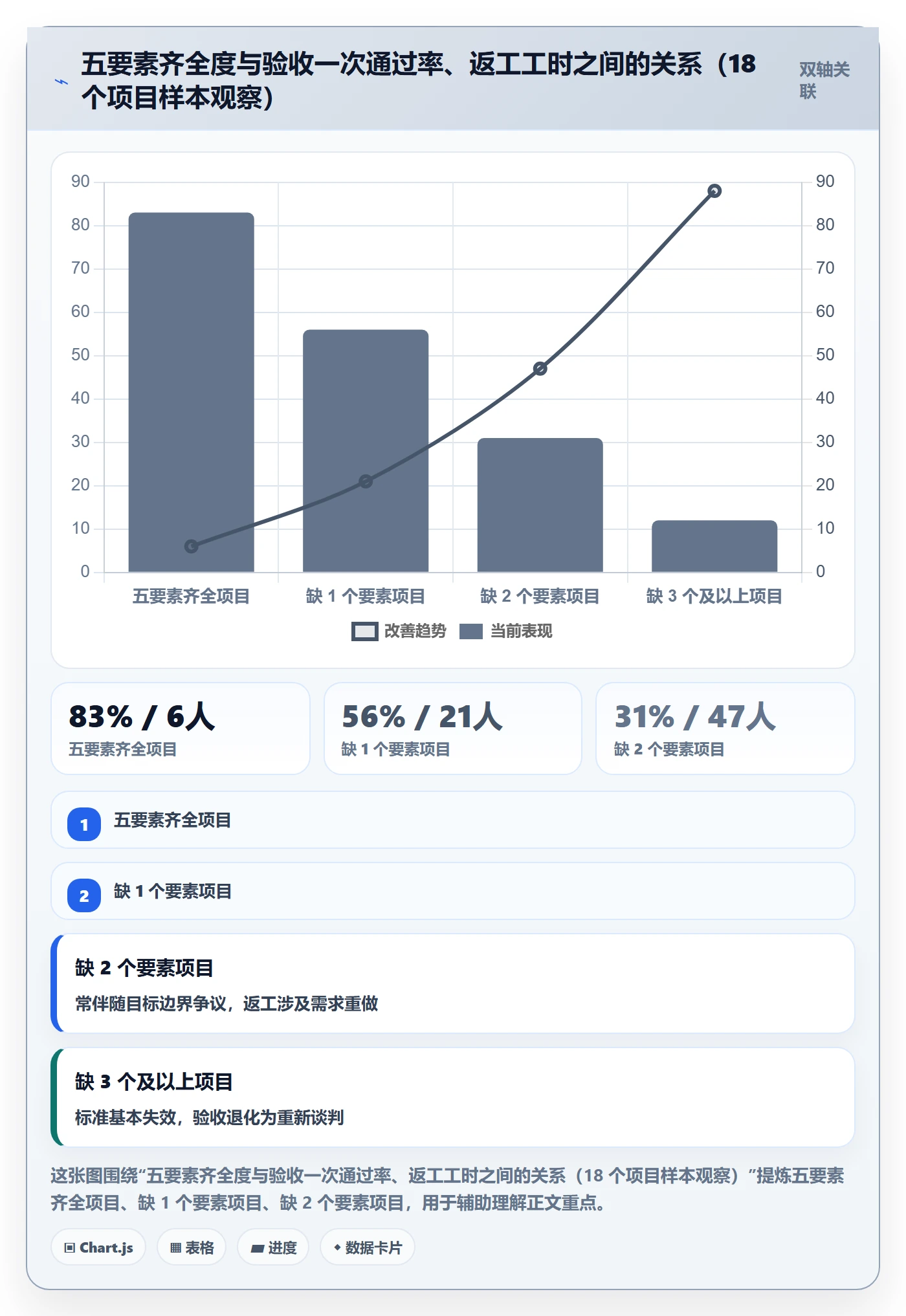 项目目标如何做好成功标准?项目经理协同管理与操作步骤