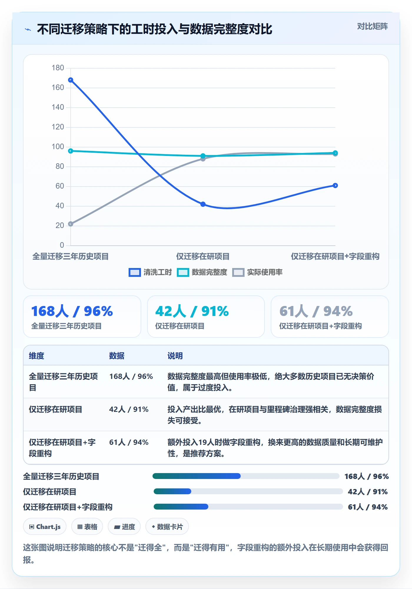里程碑怎么做？PMO效率提升：里程碑从0到1