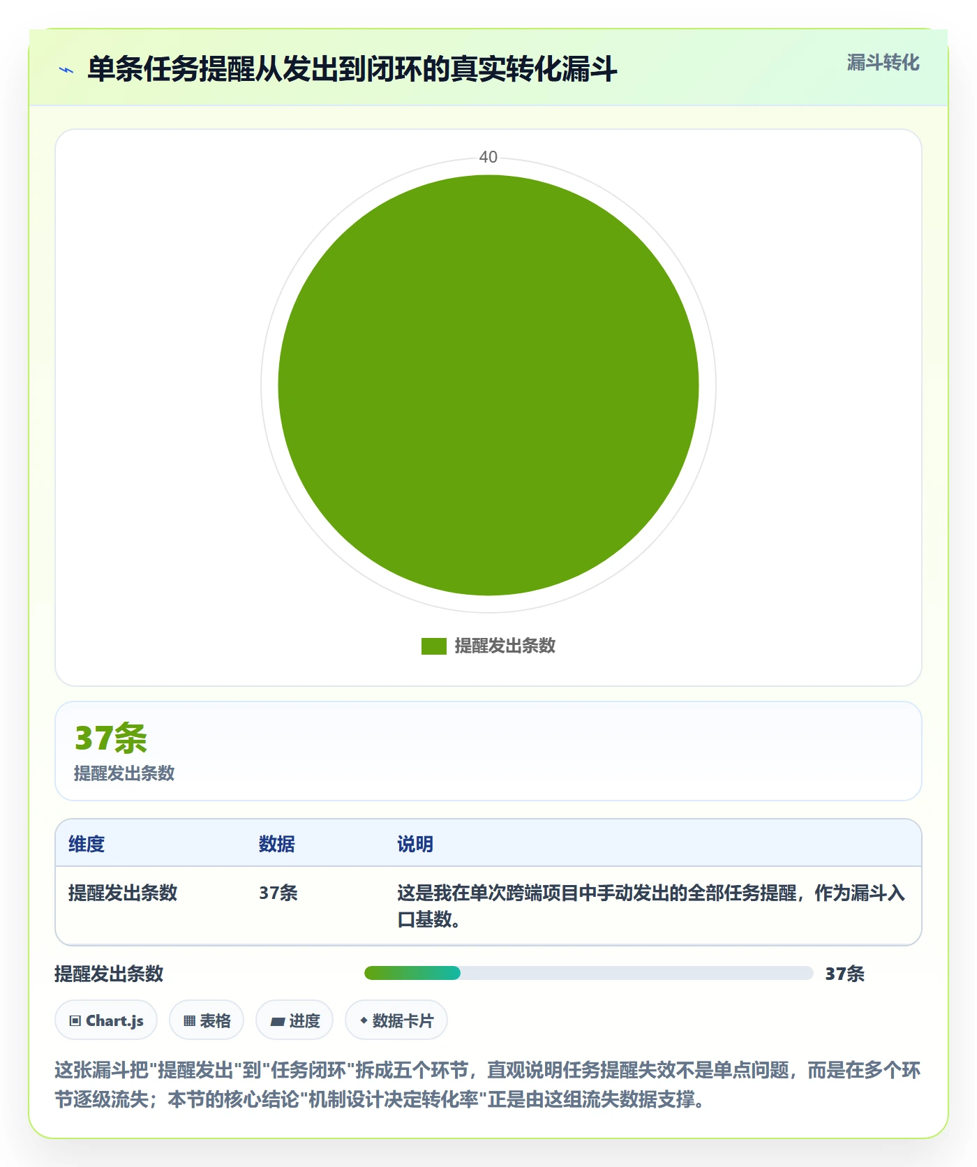 督办最佳实践：产品经理任务提醒落地方案，常见问题
