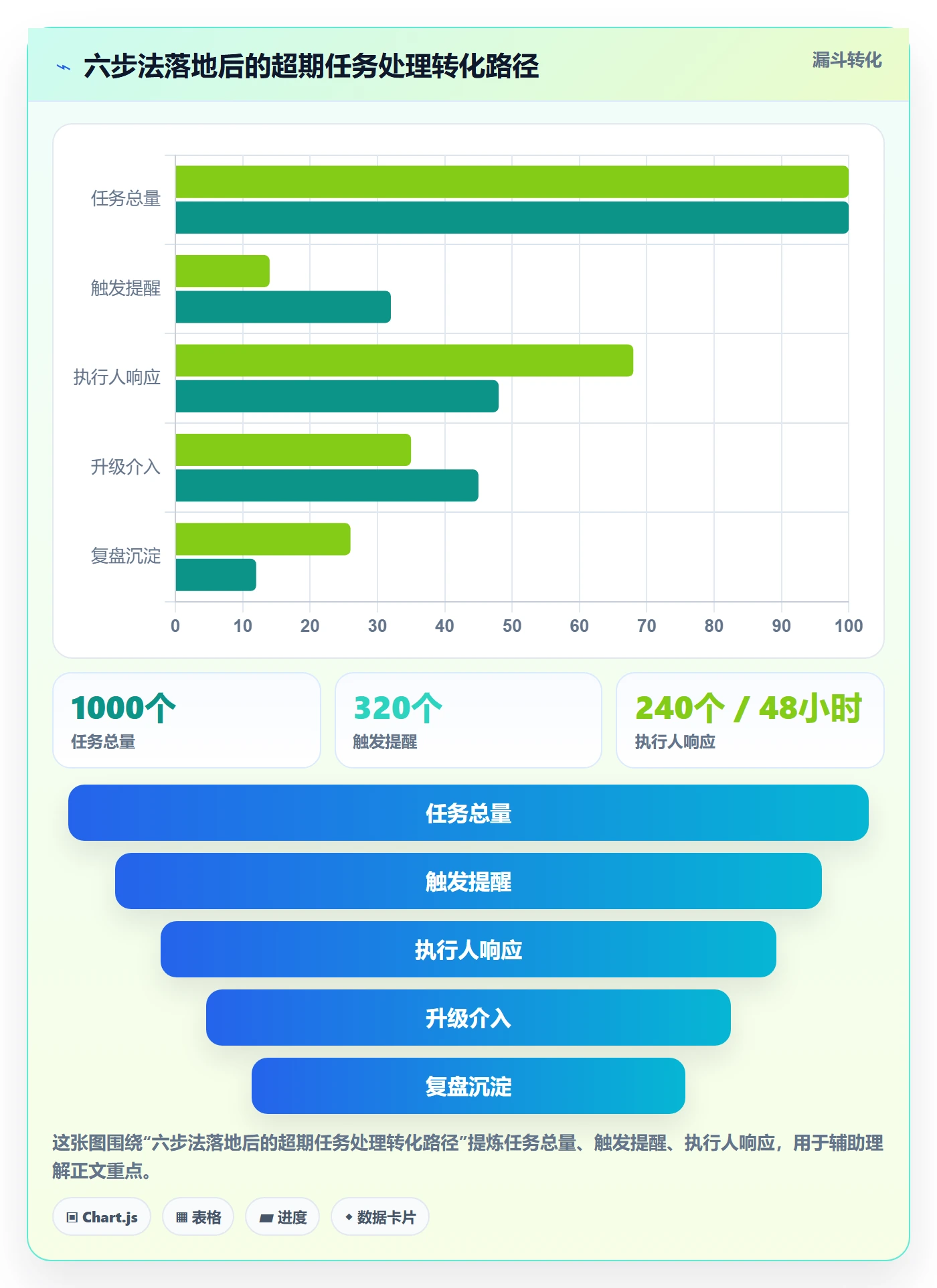 任务提醒如何做好超期提醒?PMO制度设计与操作步骤