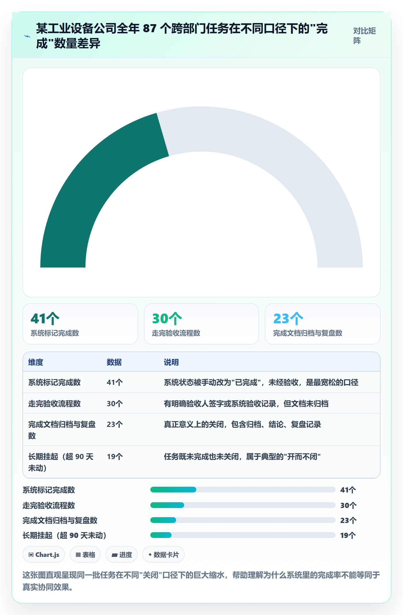 关闭最佳实践：企业管理者任务执行协同管理，常见问题