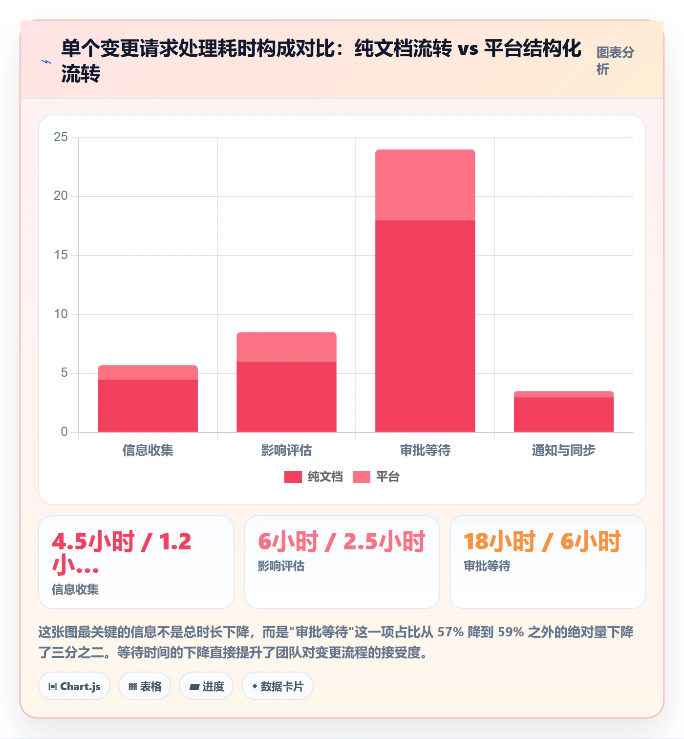 范围管理指南:项目成员如何做好项目范围,实操方法全流程