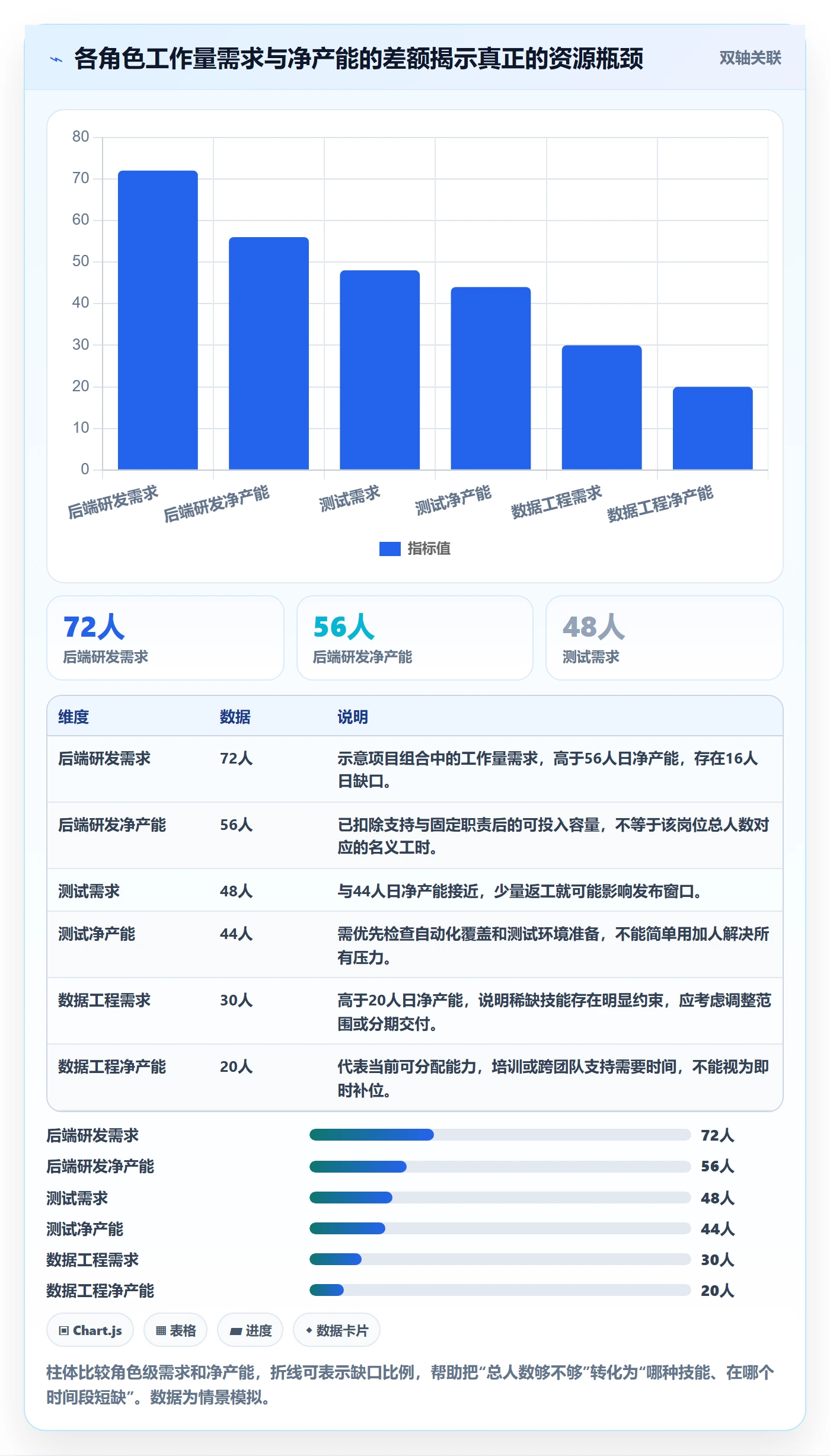 人力资源计划如何做好工作量?研发团队最佳实践与操作步骤