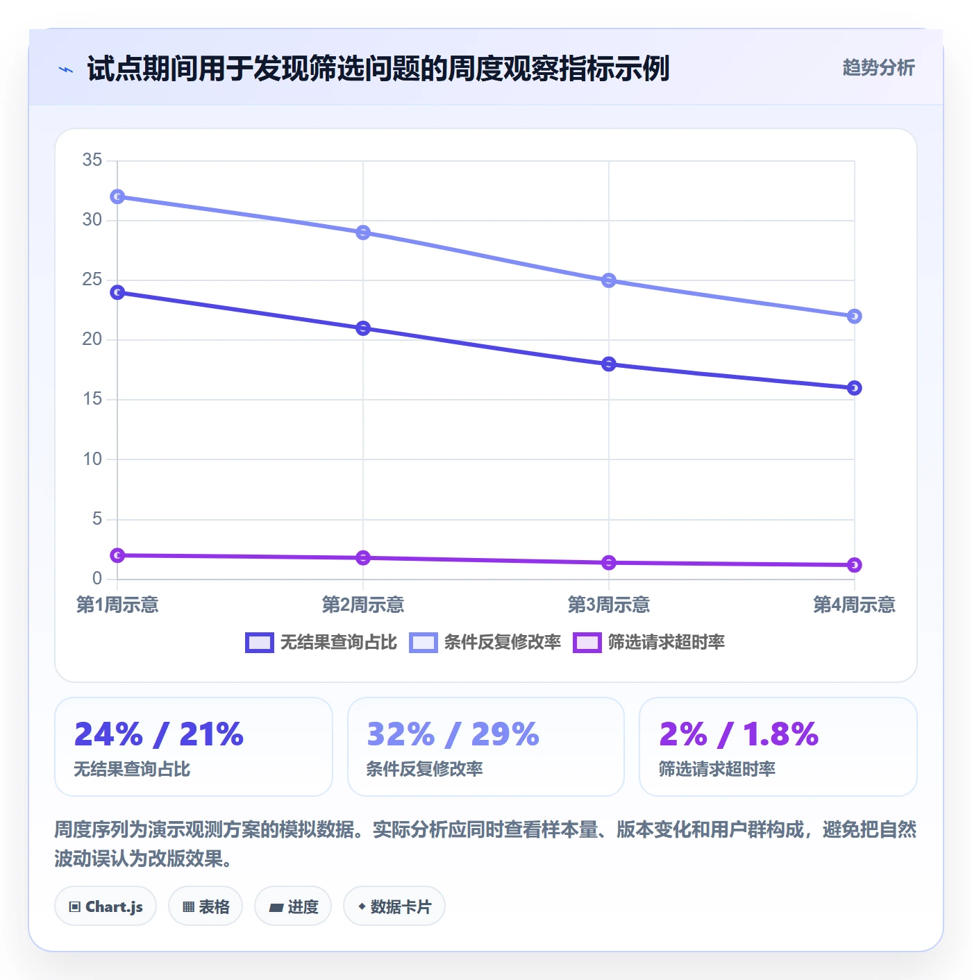 列表视图如何做好筛选？研发团队实操方法与操作步骤