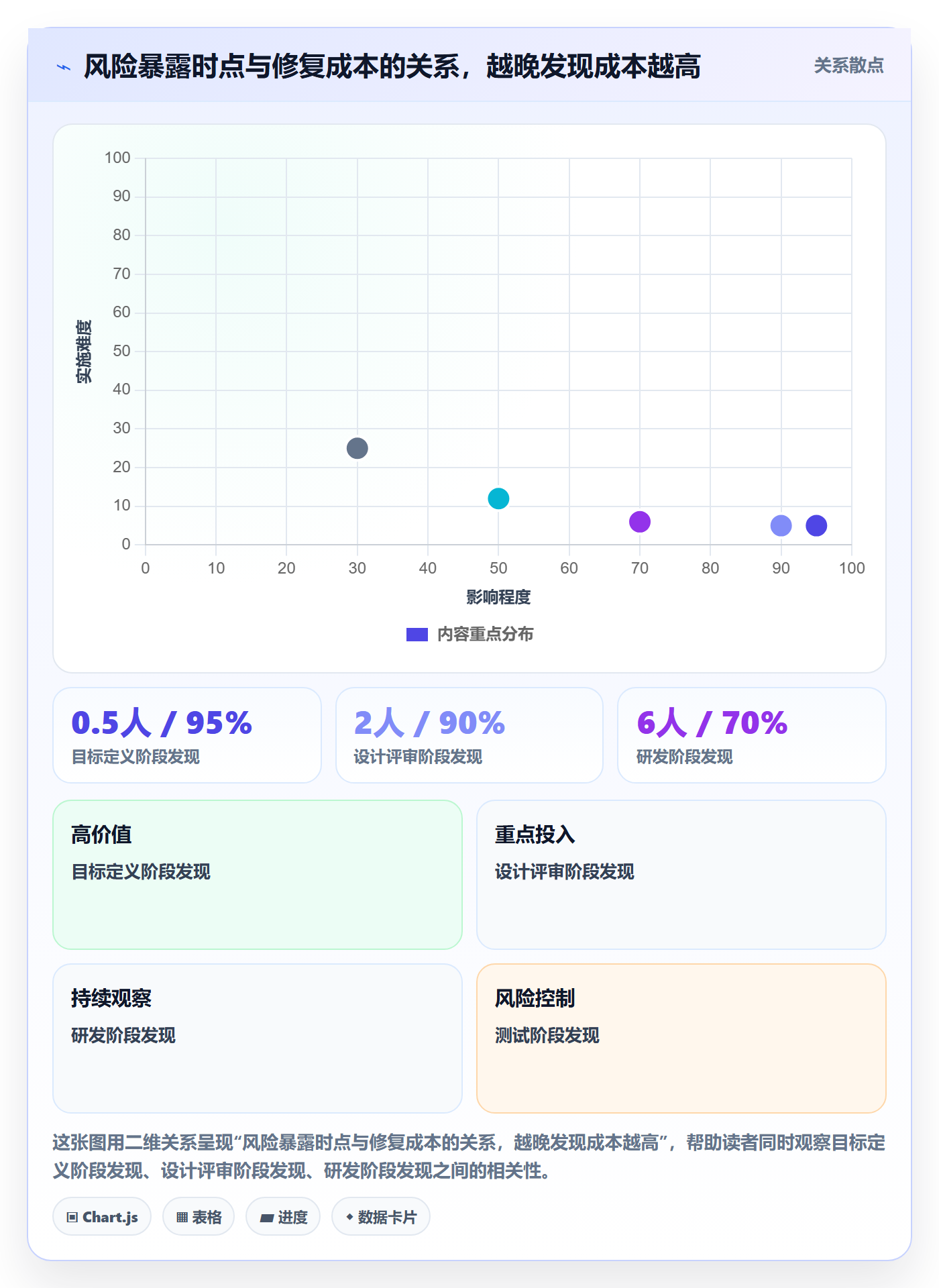 目标进度落地方案:产品经理开展项目目标的入门指南案例解析