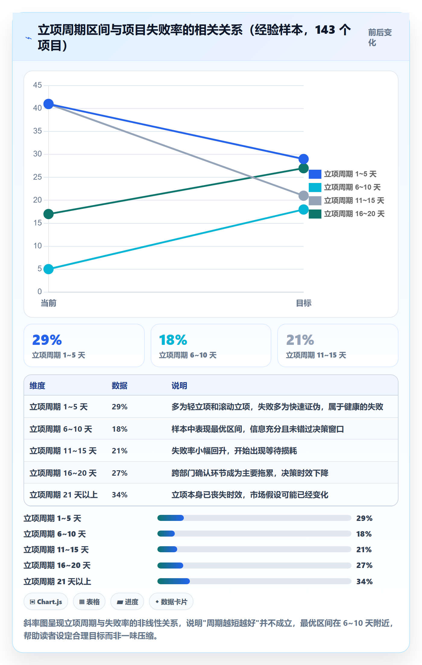 项目立项周期全流程:跨部门团队风险控制与一文讲清